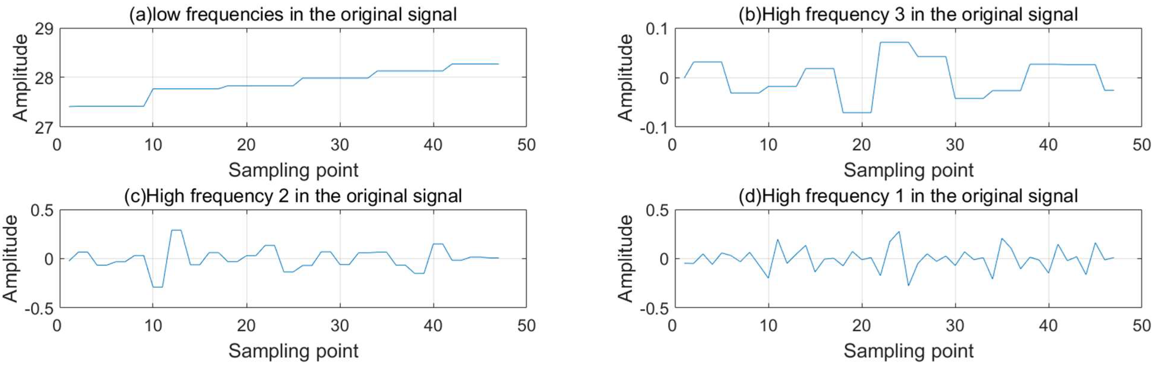 Jmse 10 01057 g006 Jmse 10 01057 g006