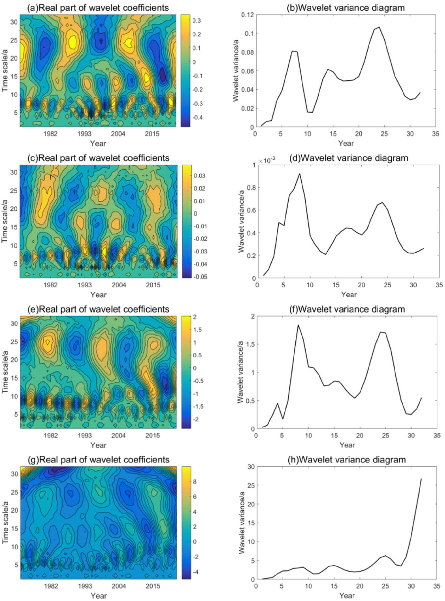 Jmse 10 01057 g009 Jmse 10 01057 g009