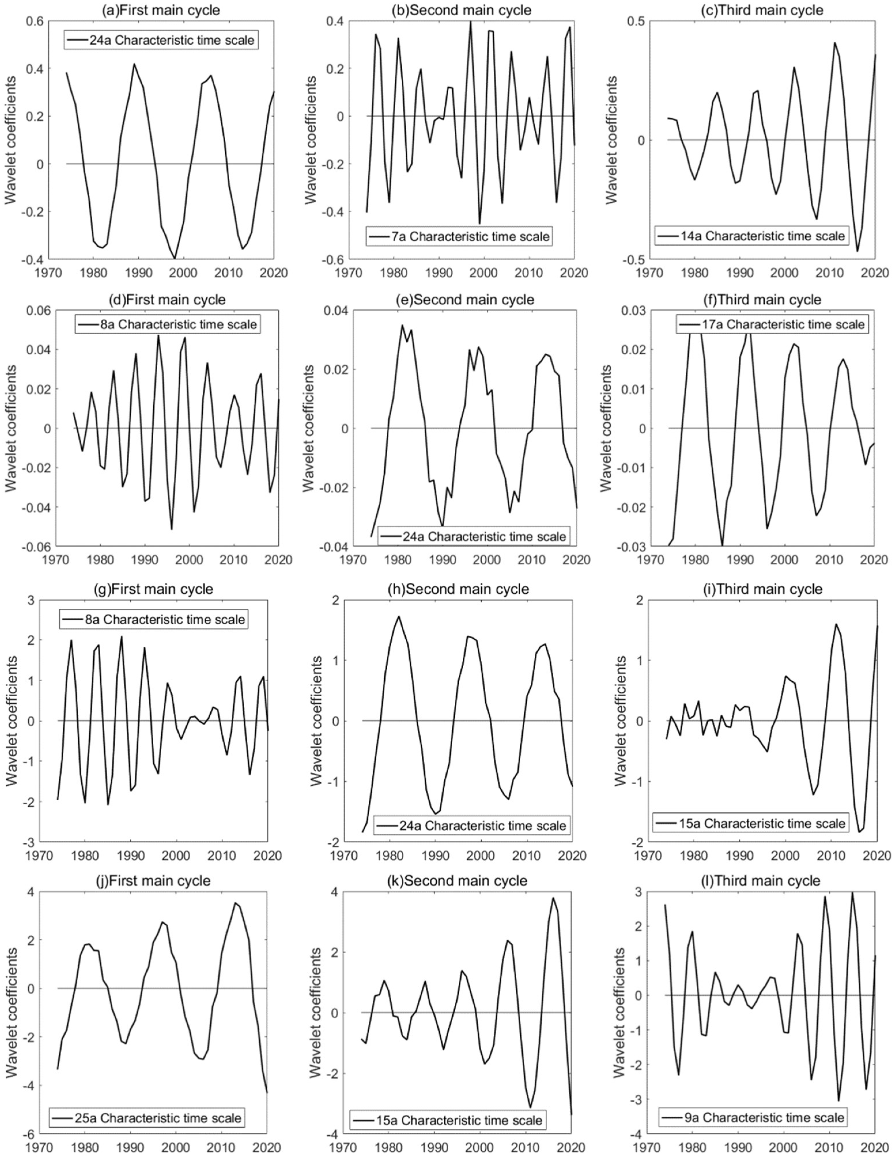 Jmse 10 01057 g010 Jmse 10 01057 g010