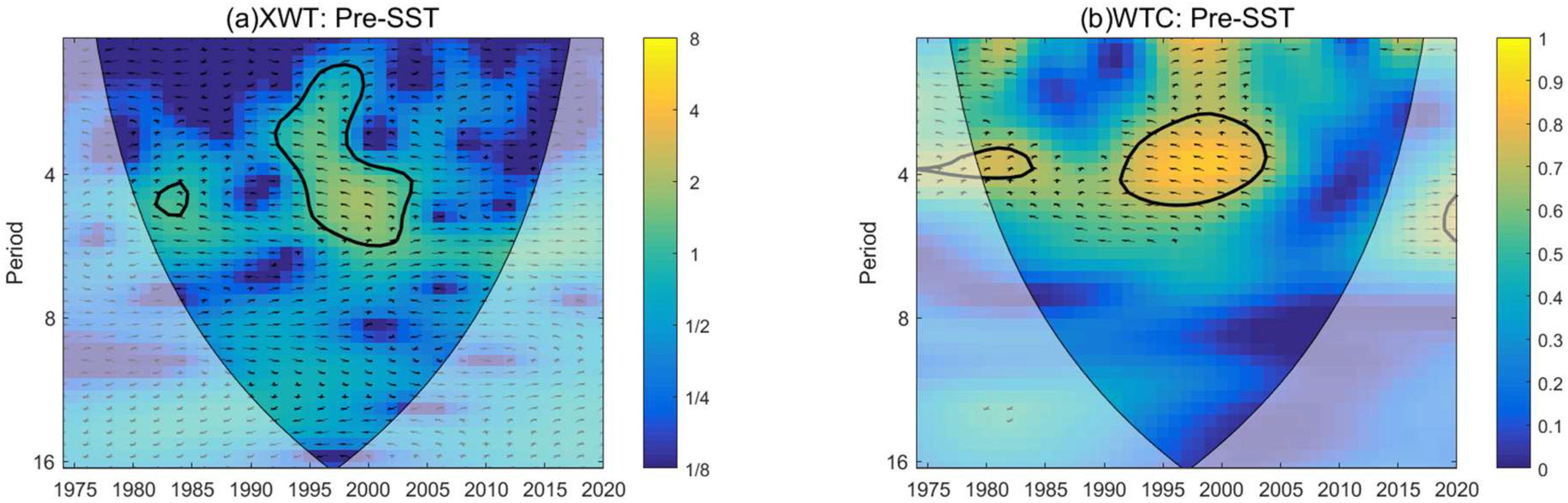 Jmse 10 01057 g011 Jmse 10 01057 g011
