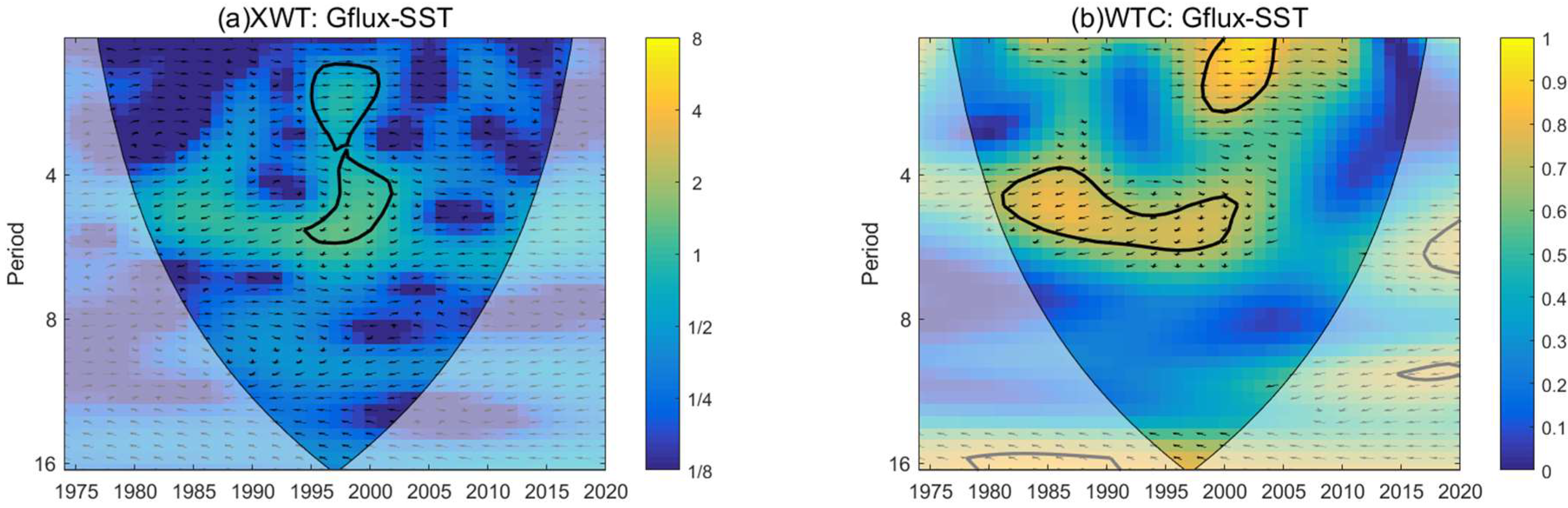 Jmse 10 01057 g012 Jmse 10 01057 g012