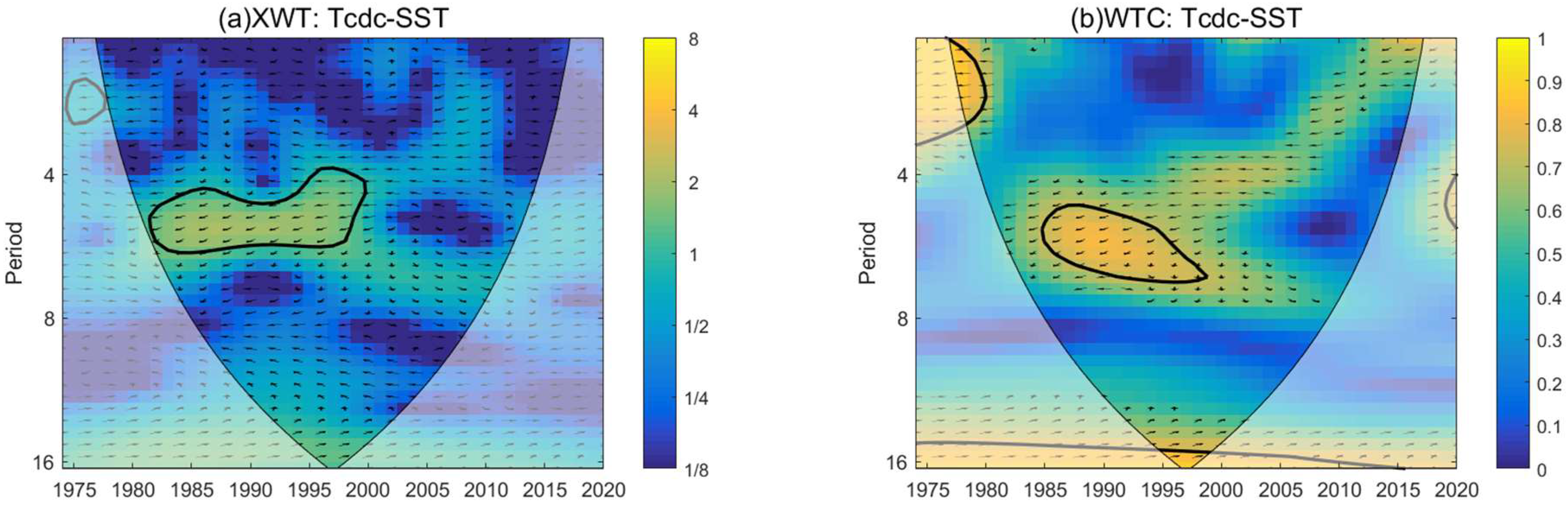 Jmse 10 01057 g013 Jmse 10 01057 g013