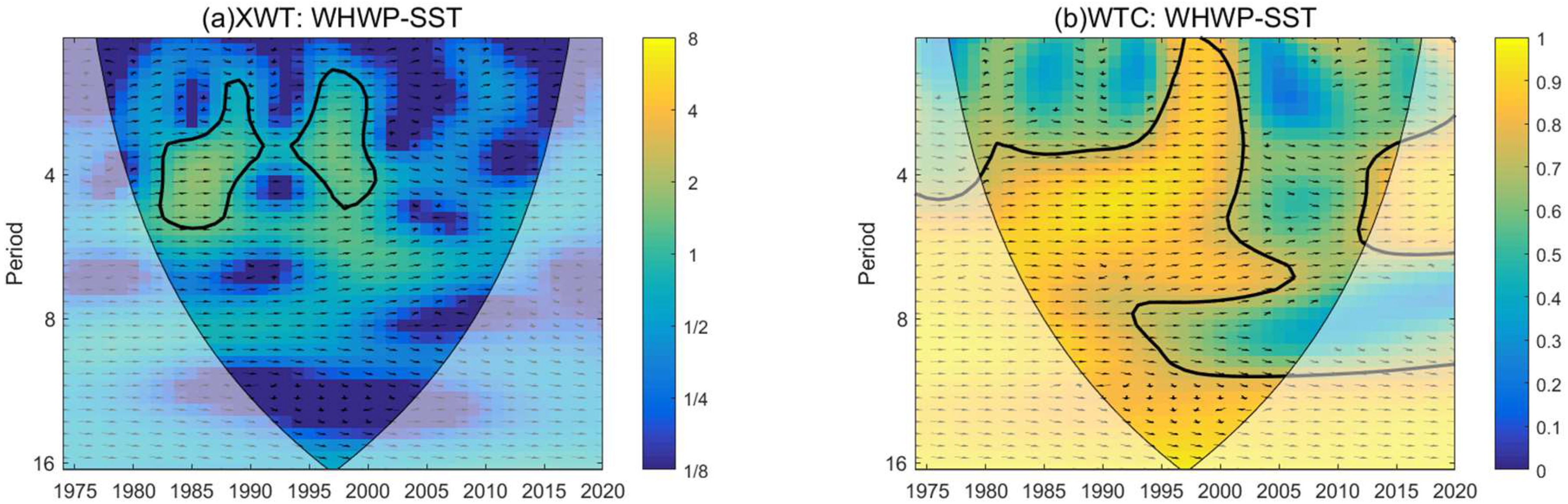 Jmse 10 01057 g016 Jmse 10 01057 g016