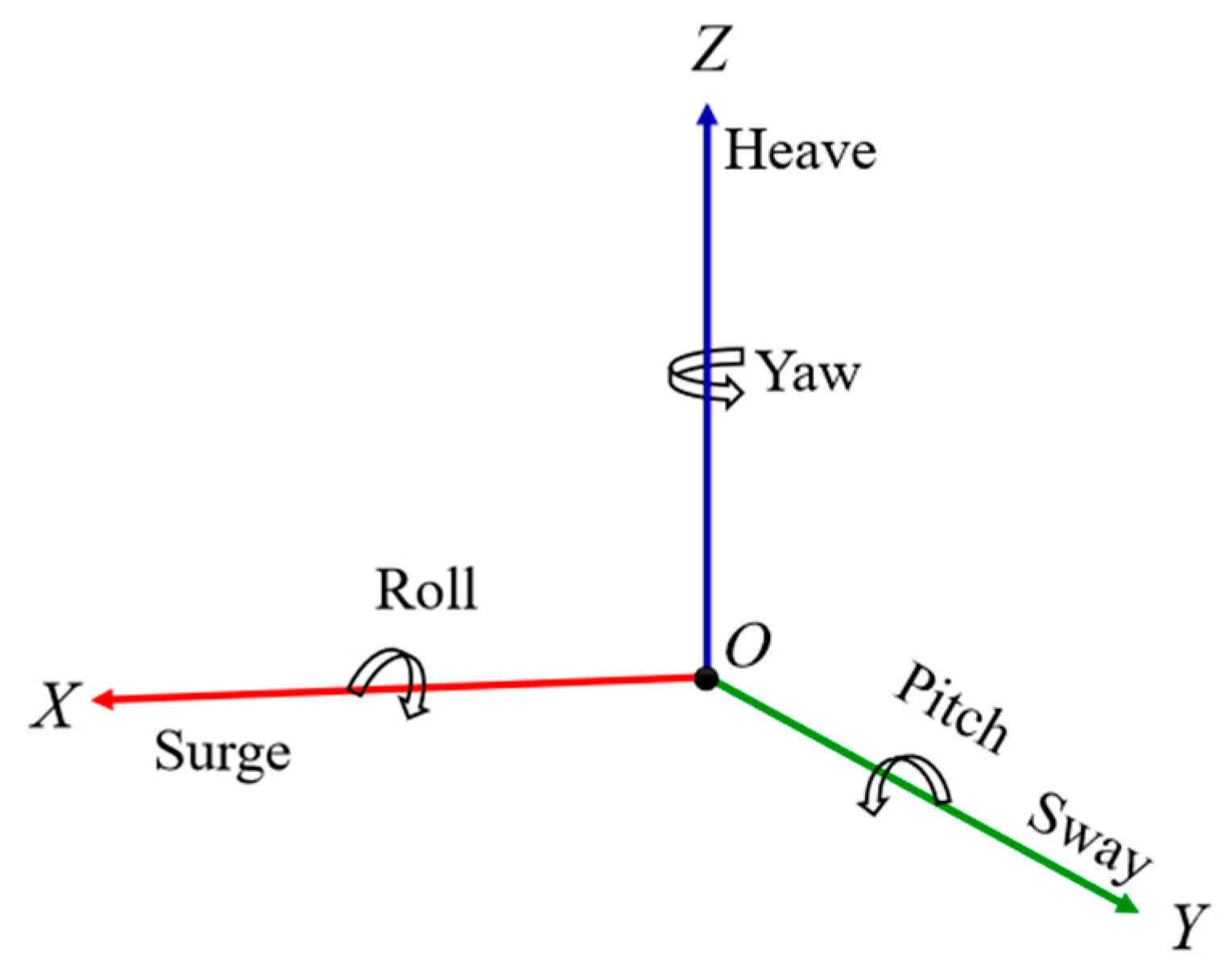 Jmse 10 01058 g002 Jmse 10 01058 g002