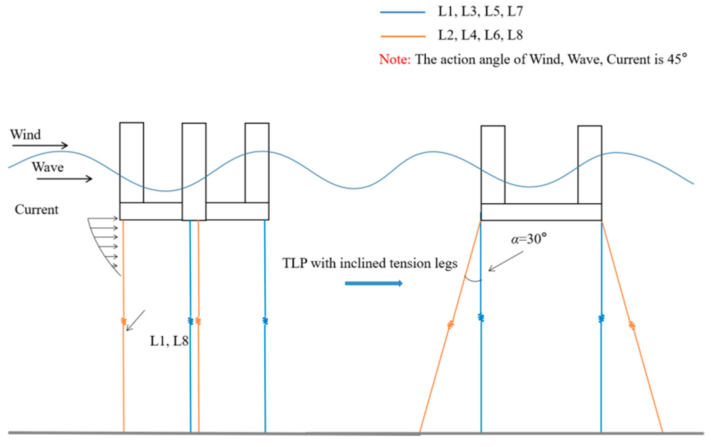 Jmse 10 01058 g006 Jmse 10 01058 g006