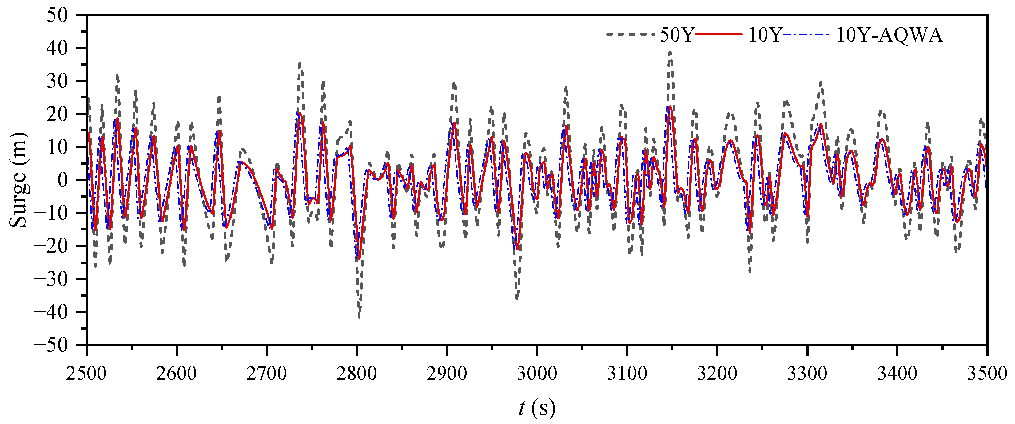 Jmse 10 01058 g008 Jmse 10 01058 g008