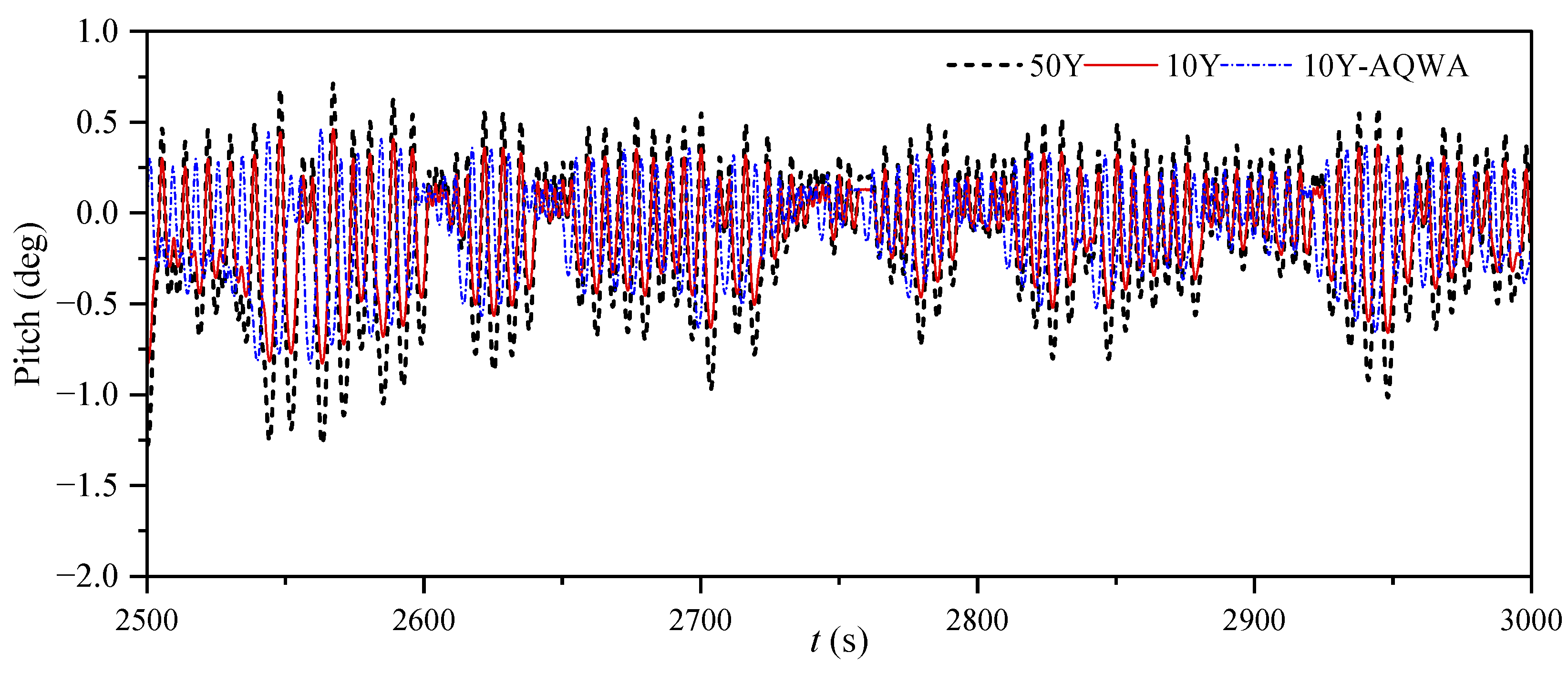 Jmse 10 01058 g009 Jmse 10 01058 g009
