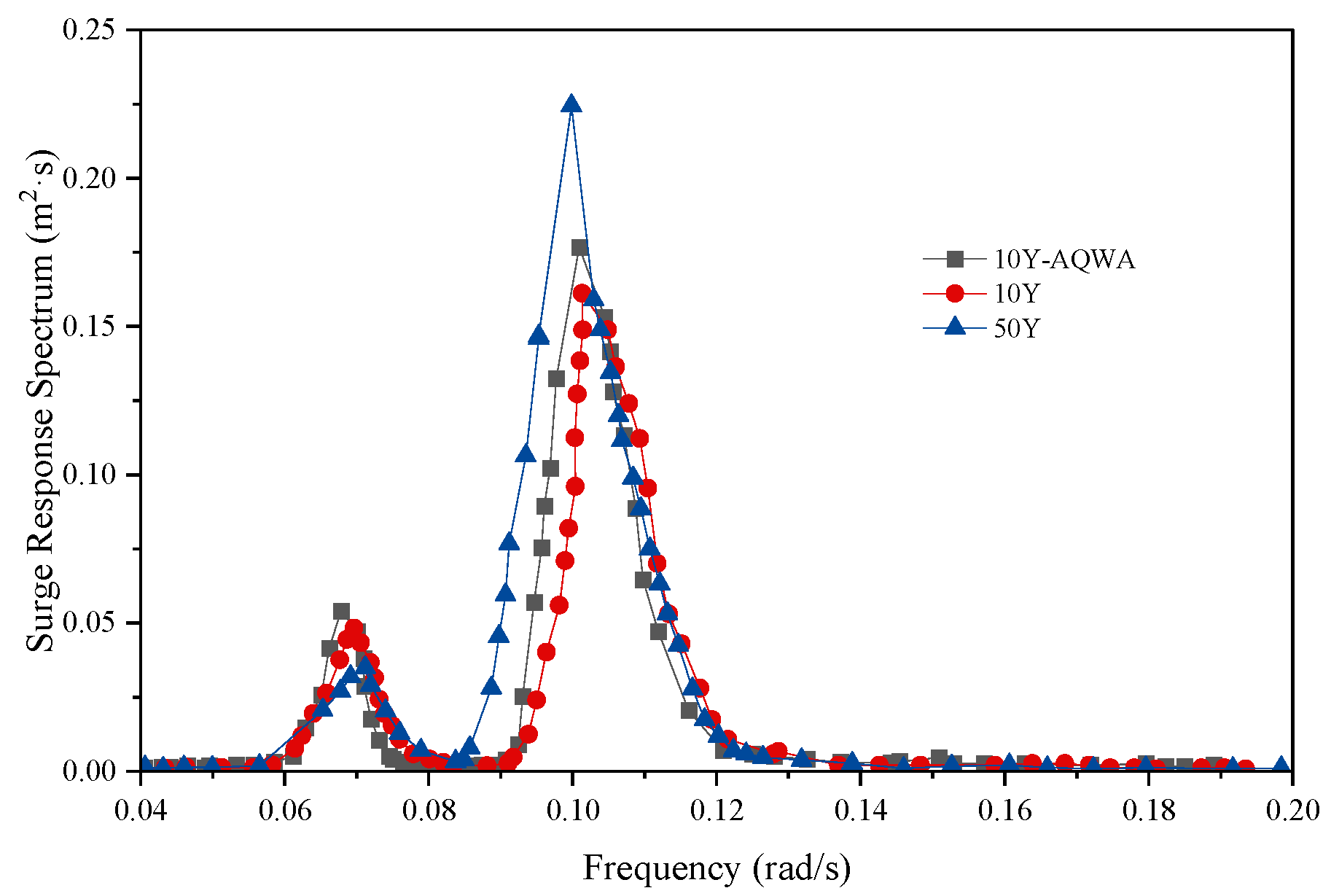 Jmse 10 01058 g010 Jmse 10 01058 g010