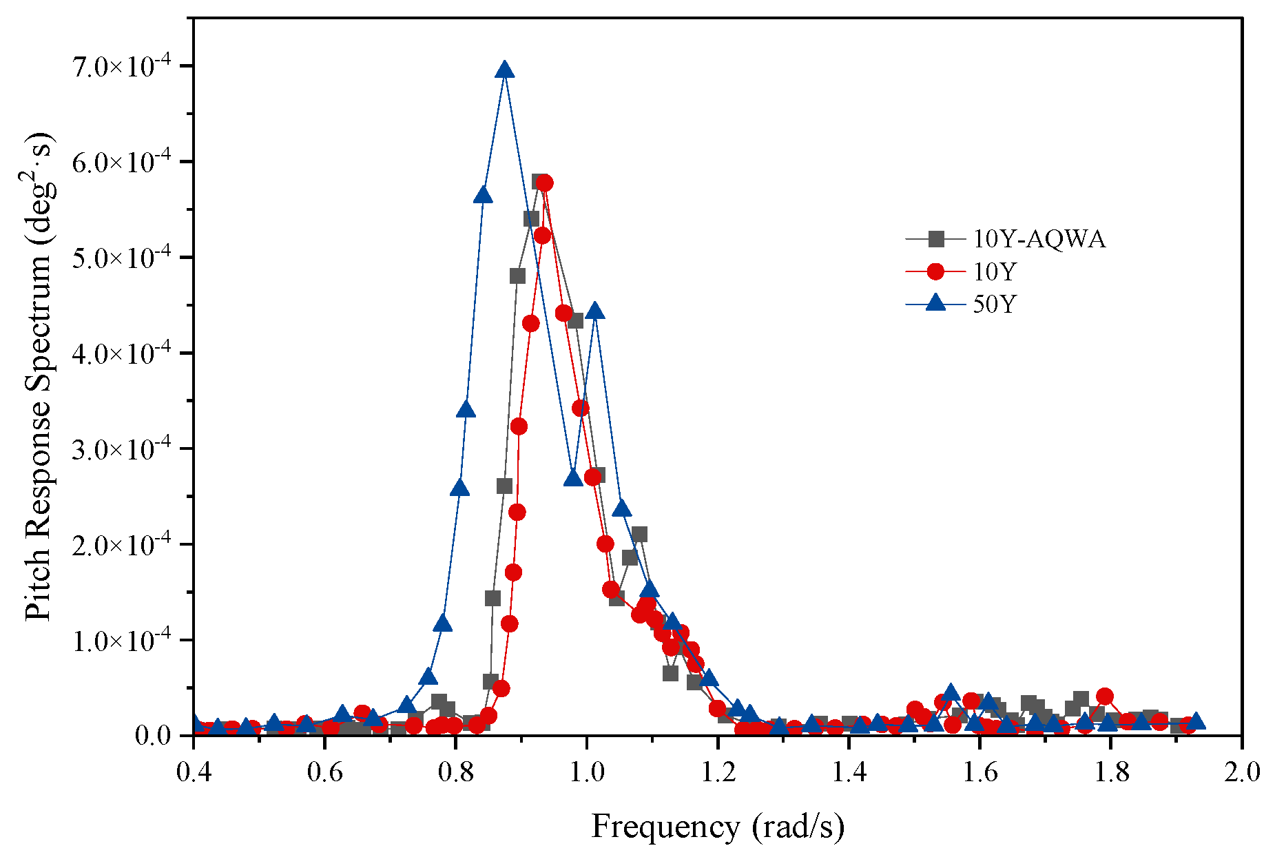 Jmse 10 01058 g011 Jmse 10 01058 g011