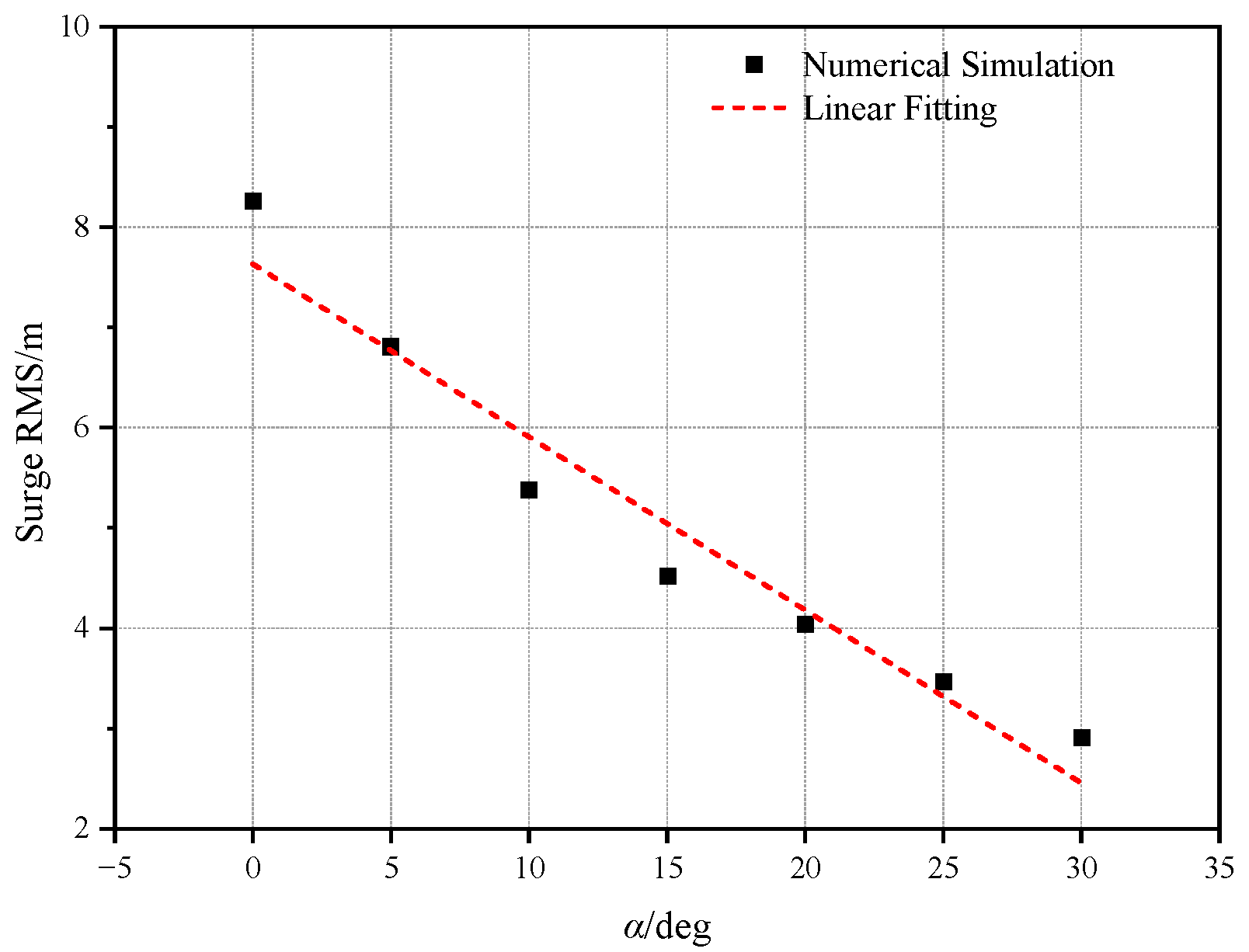 Jmse 10 01058 g012 Jmse 10 01058 g012