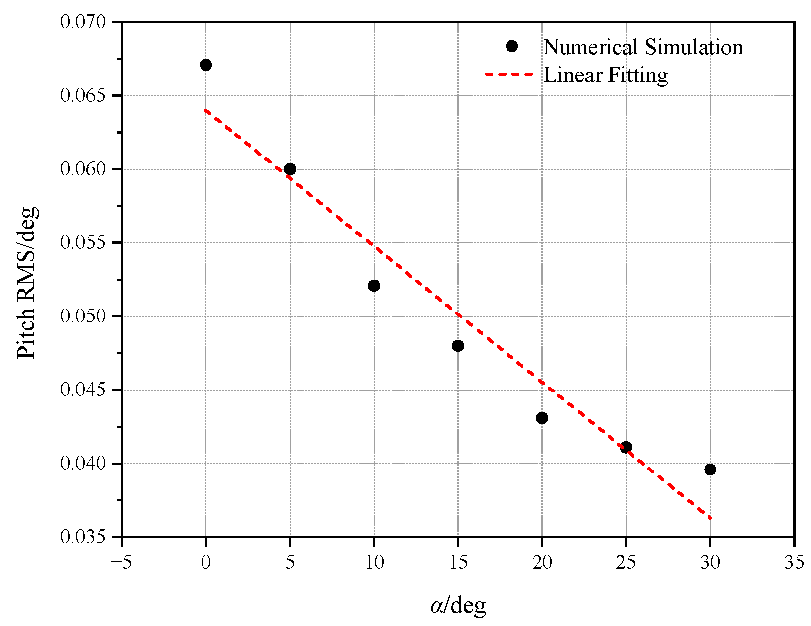 Jmse 10 01058 g013 Jmse 10 01058 g013