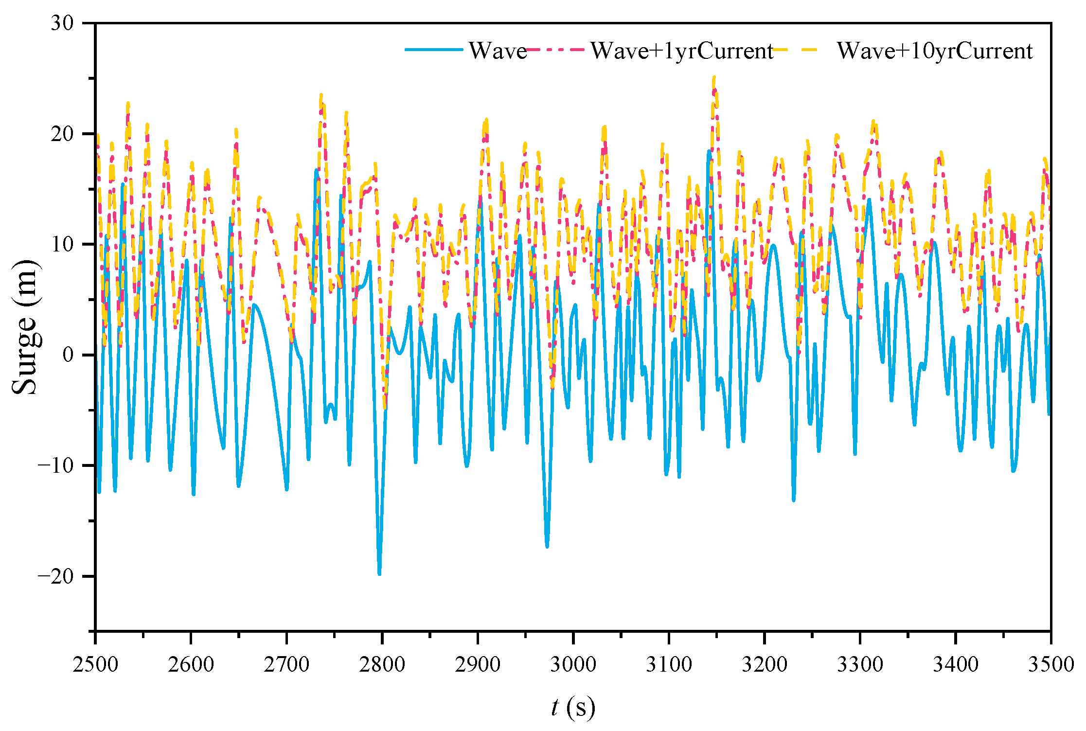 Jmse 10 01058 g015 Jmse 10 01058 g015