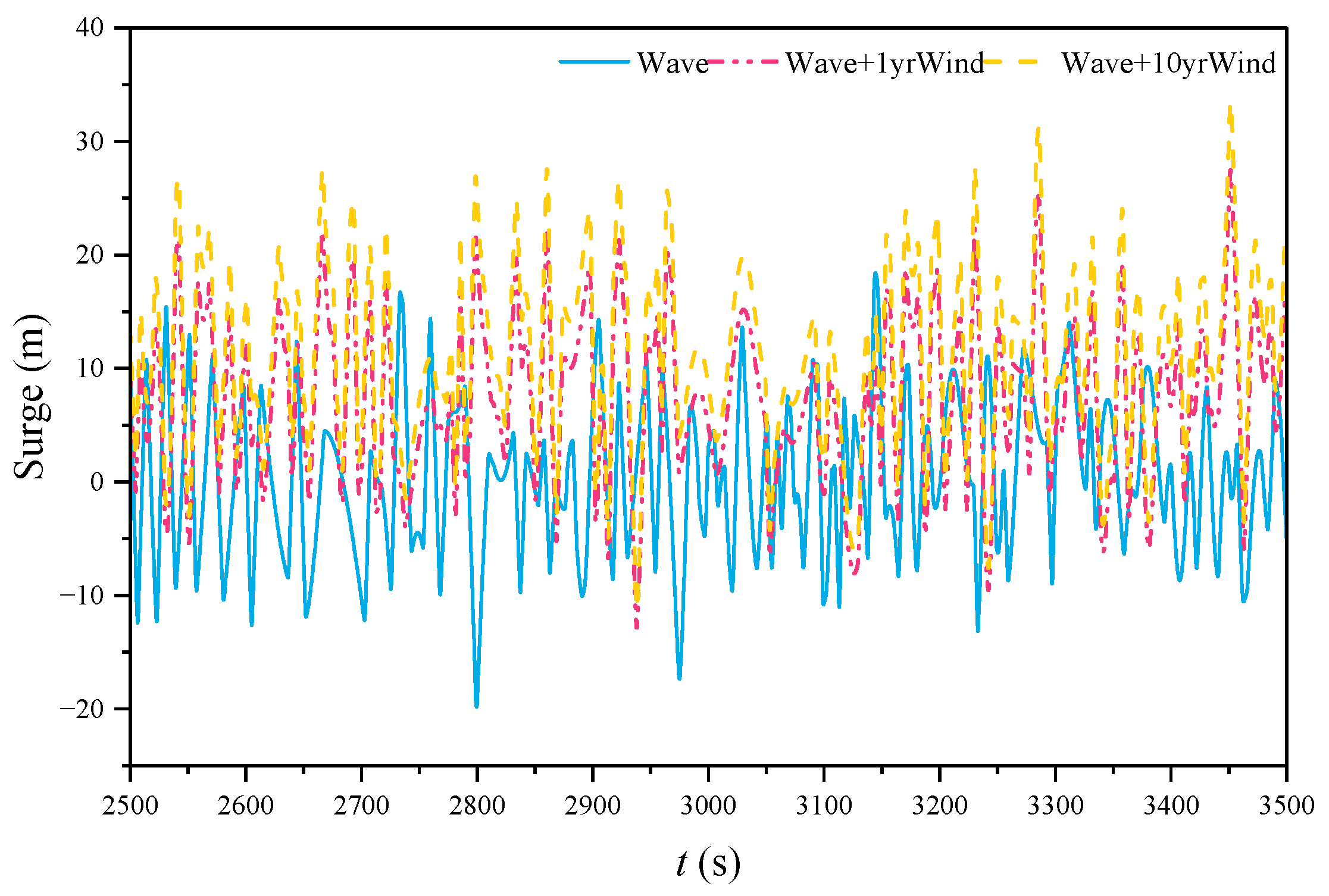 Jmse 10 01058 g016 Jmse 10 01058 g016