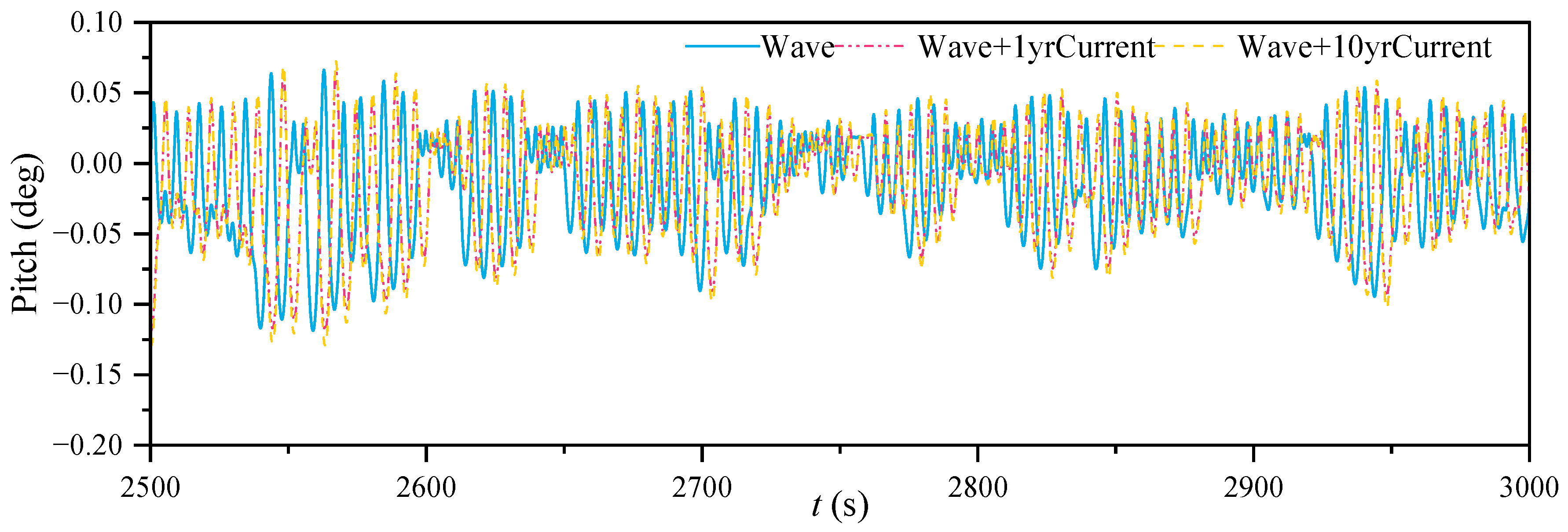 Jmse 10 01058 g017 Jmse 10 01058 g017