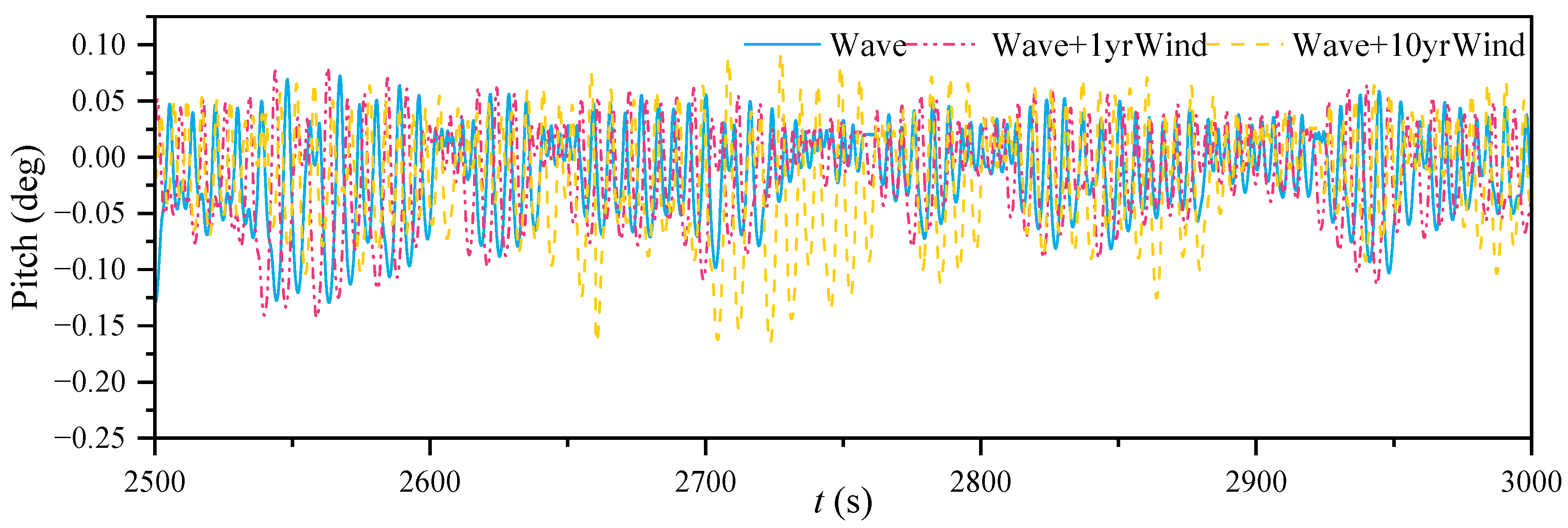 Jmse 10 01058 g018 Jmse 10 01058 g018
