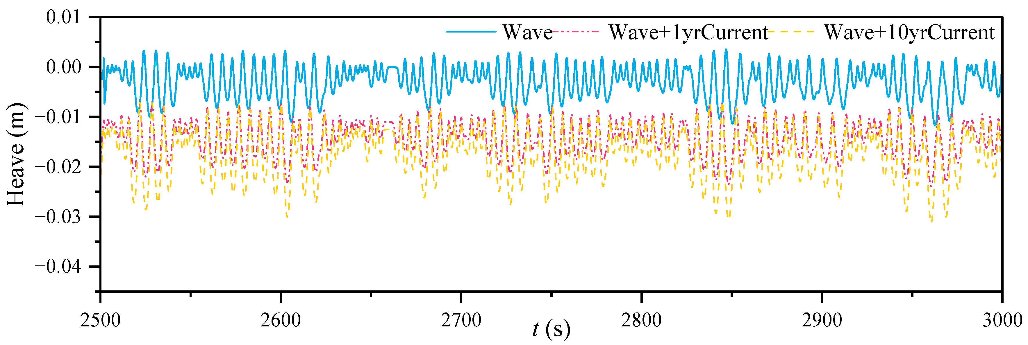 Jmse 10 01058 g019 Jmse 10 01058 g019