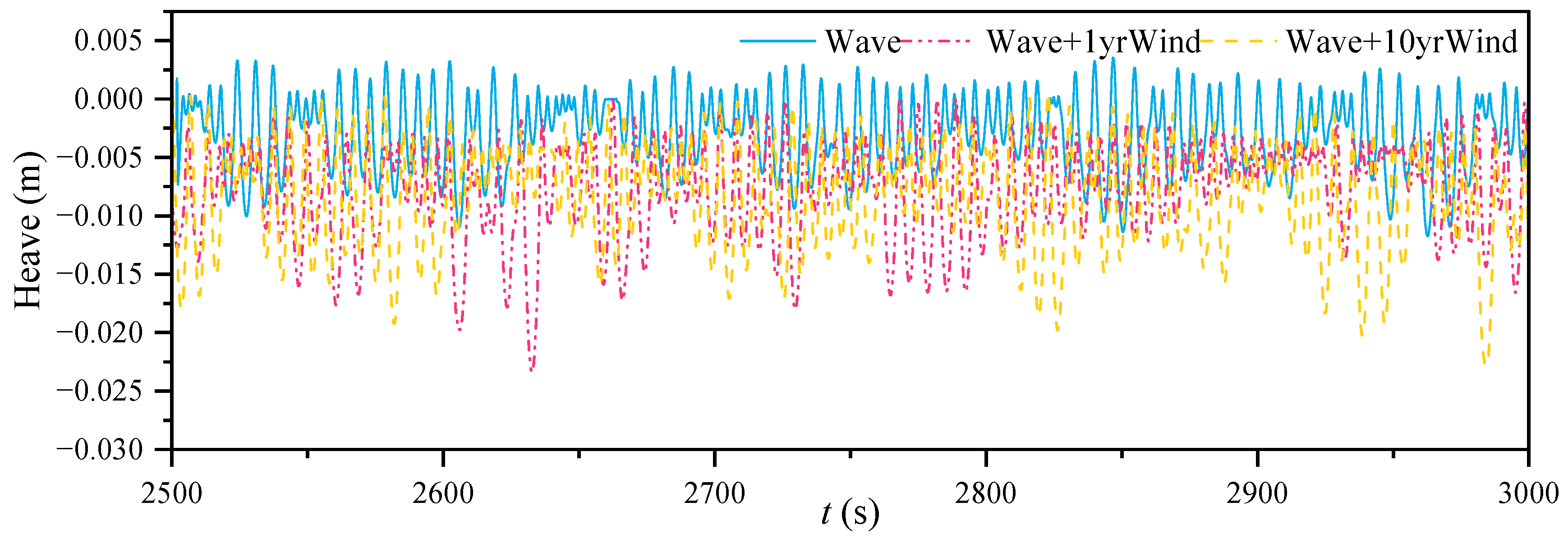 Jmse 10 01058 g020 Jmse 10 01058 g020