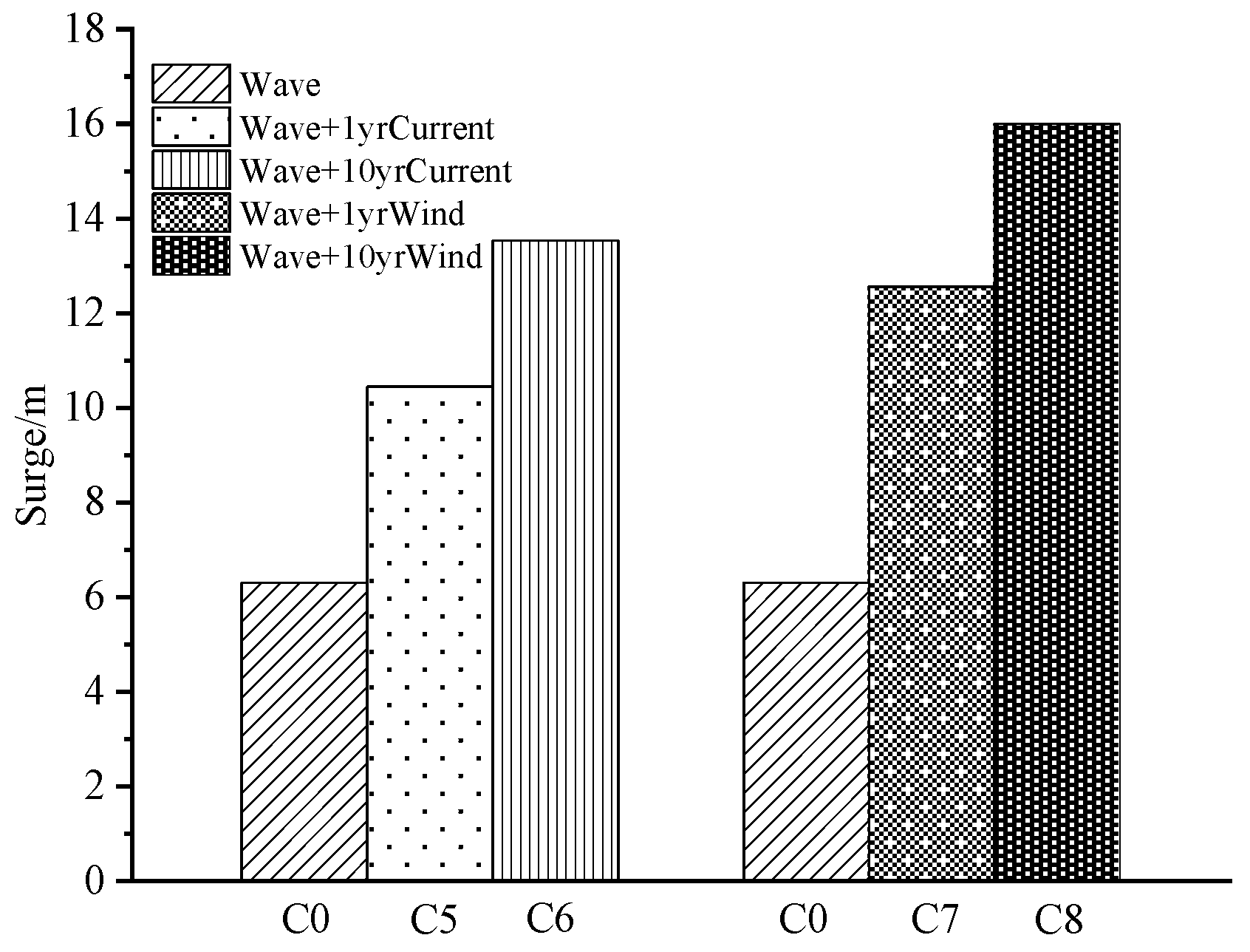 Jmse 10 01058 g021 Jmse 10 01058 g021