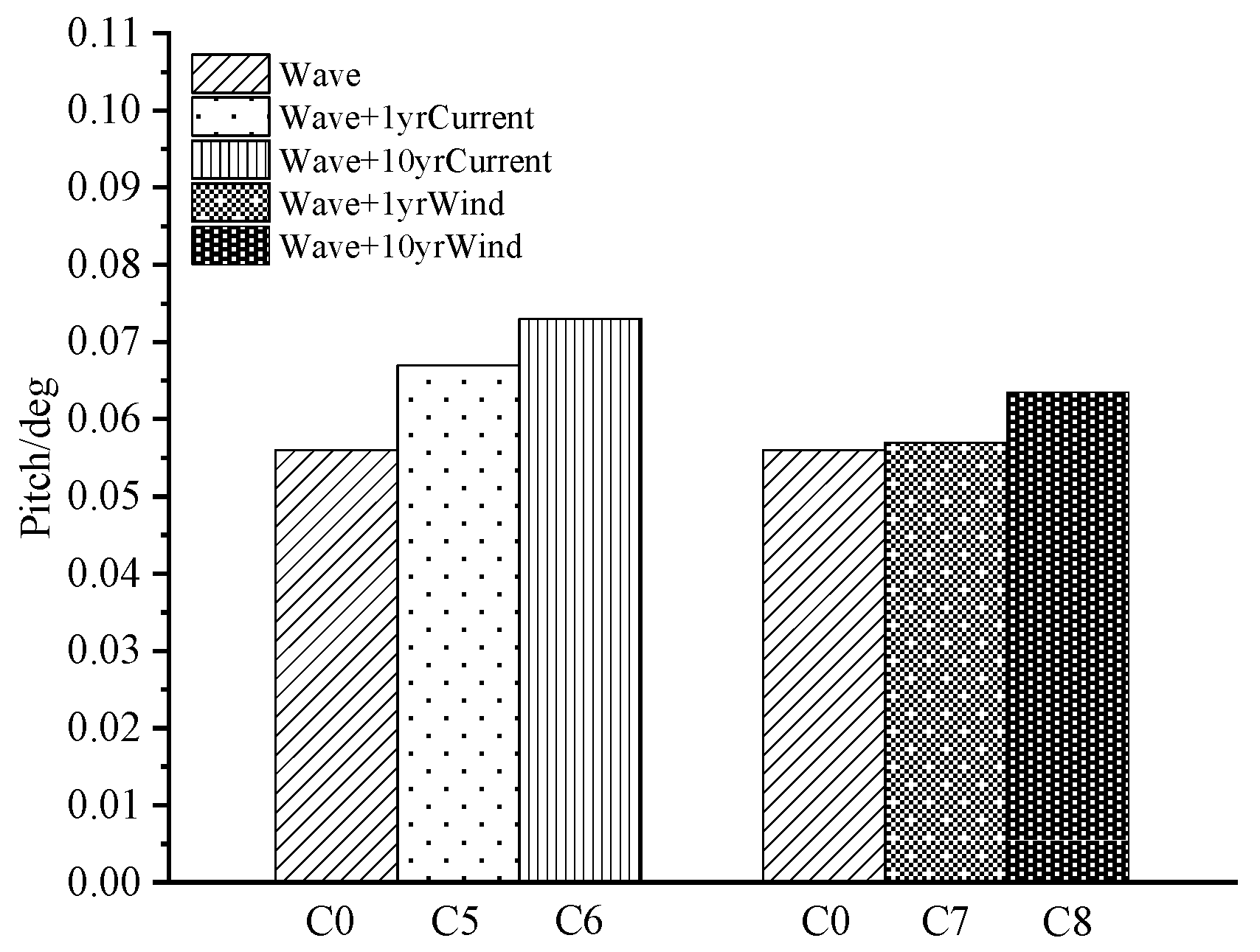 Jmse 10 01058 g022 Jmse 10 01058 g022