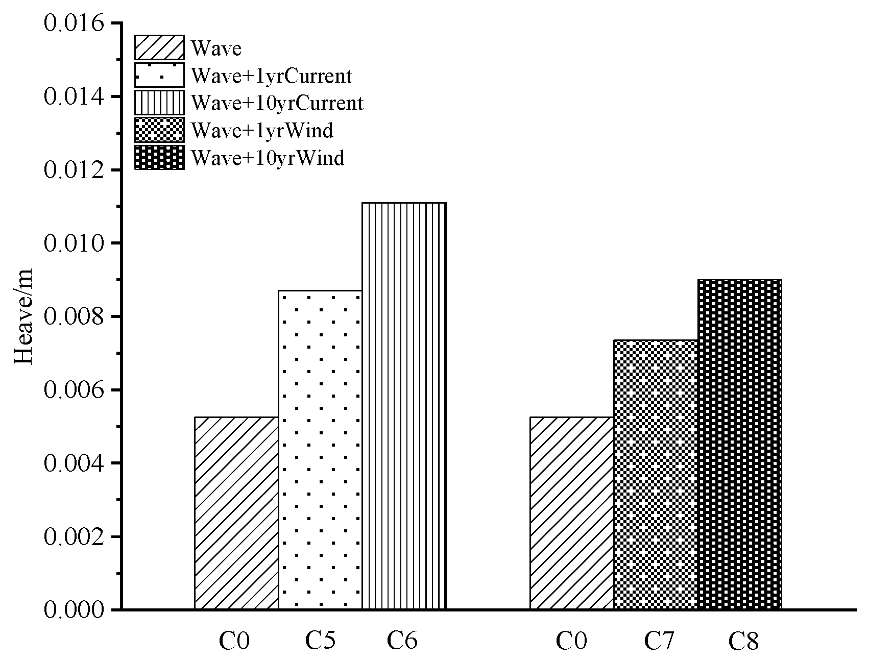 Jmse 10 01058 g023 Jmse 10 01058 g023