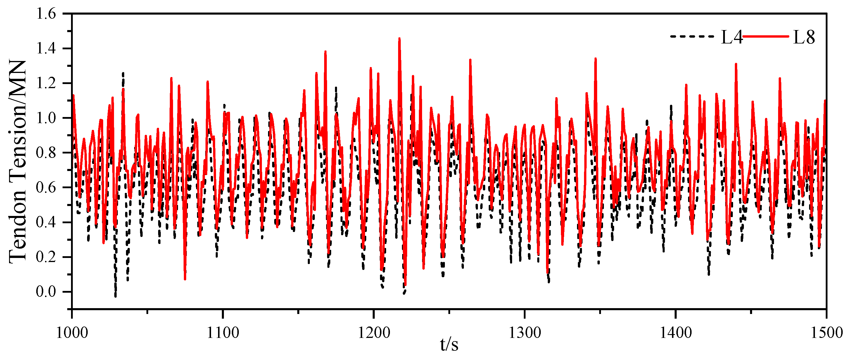 Jmse 10 01058 g025 Jmse 10 01058 g025