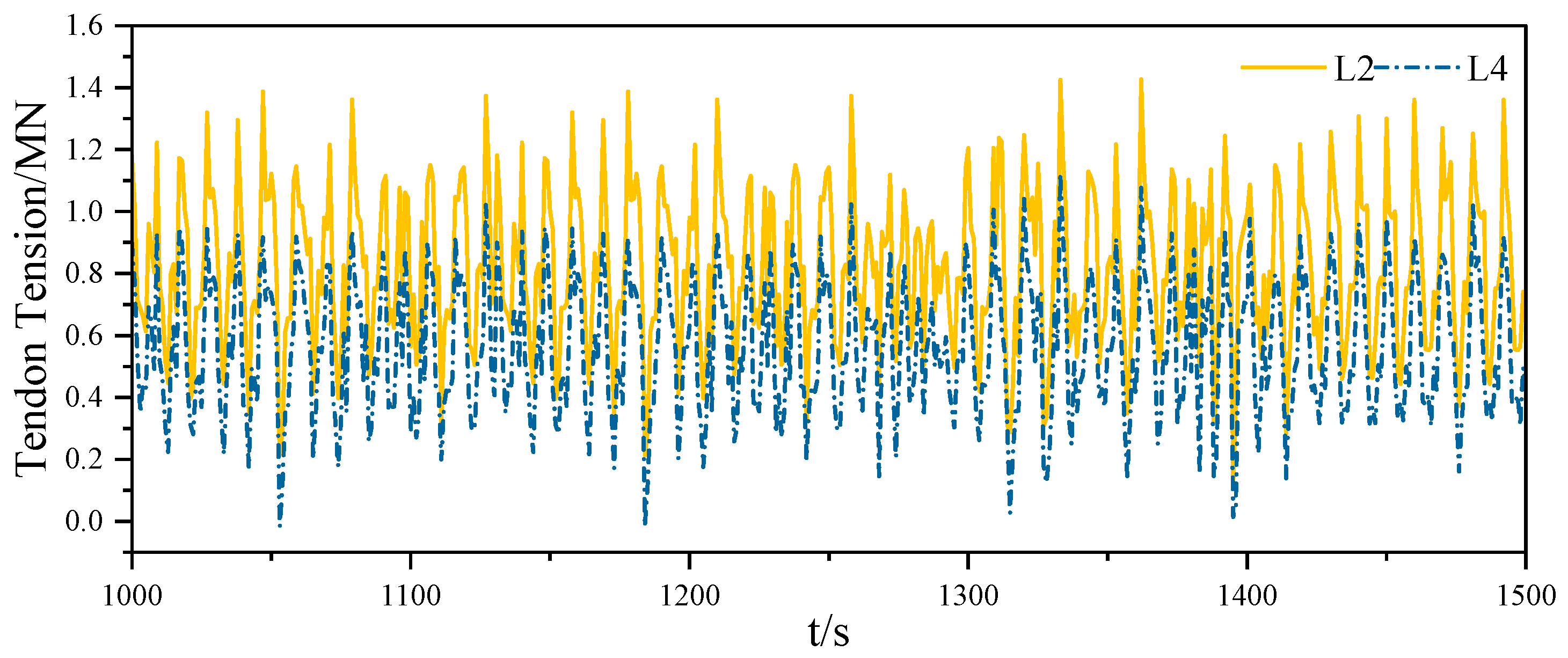 Jmse 10 01058 g027 Jmse 10 01058 g027