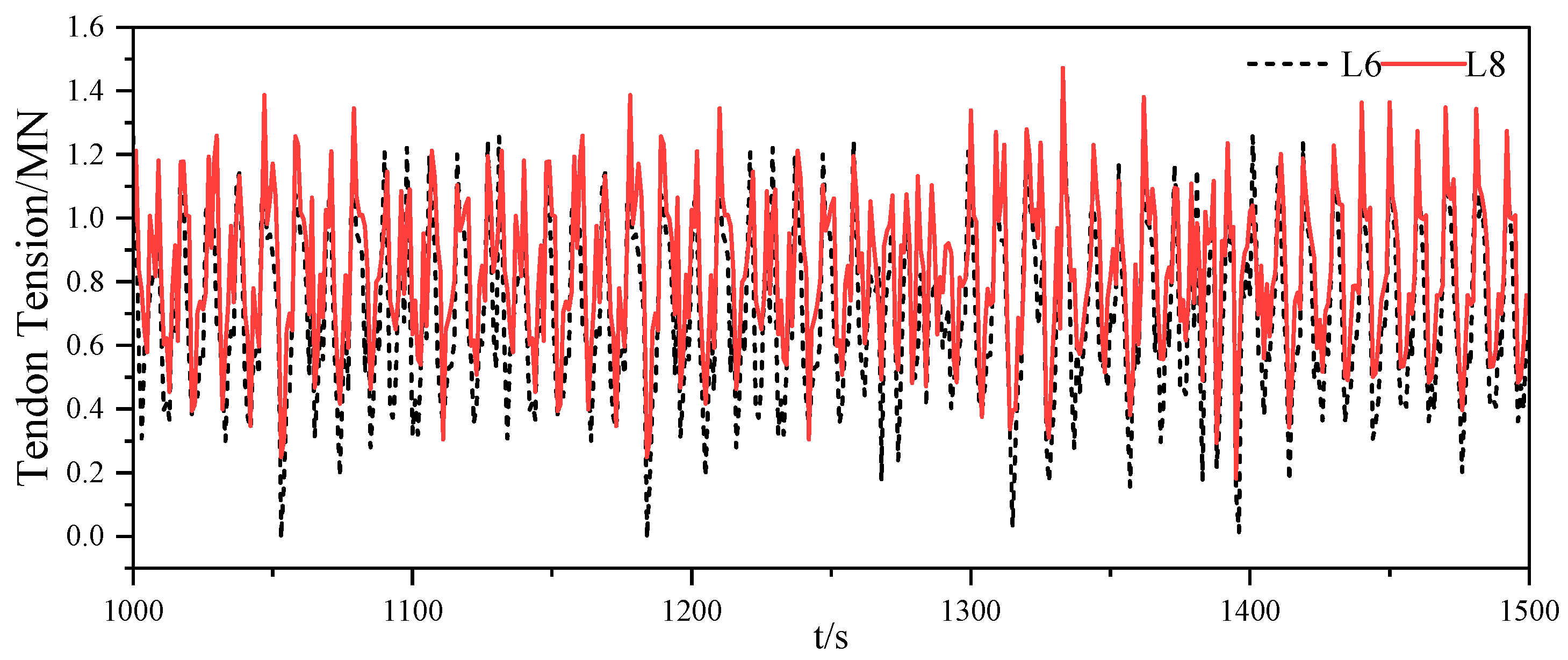 Jmse 10 01058 g028 Jmse 10 01058 g028