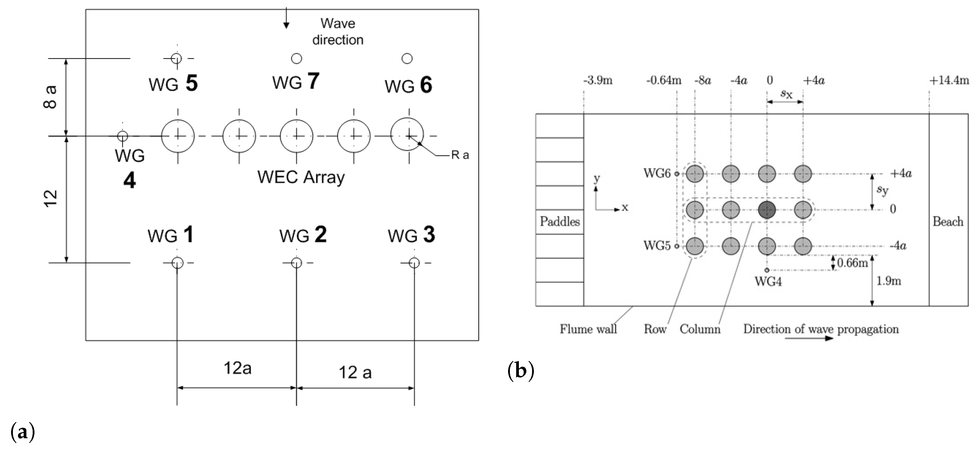 Jmse 10 01062 g003 Jmse 10 01062 g003