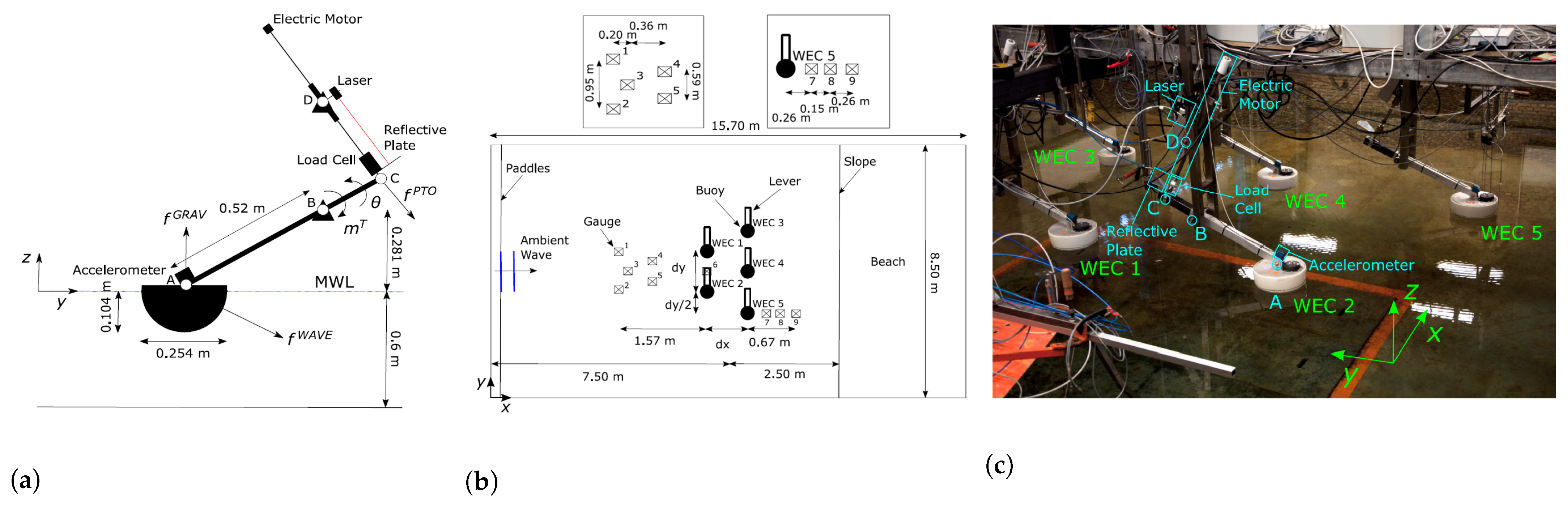 Jmse 10 01062 g009 Jmse 10 01062 g009
