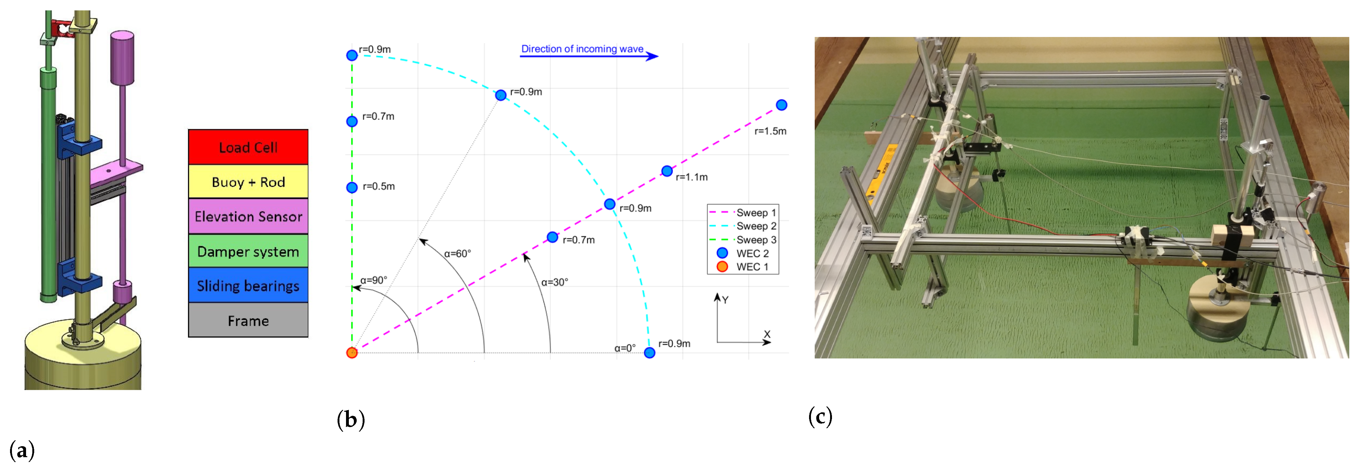 Jmse 10 01062 g012 Jmse 10 01062 g012