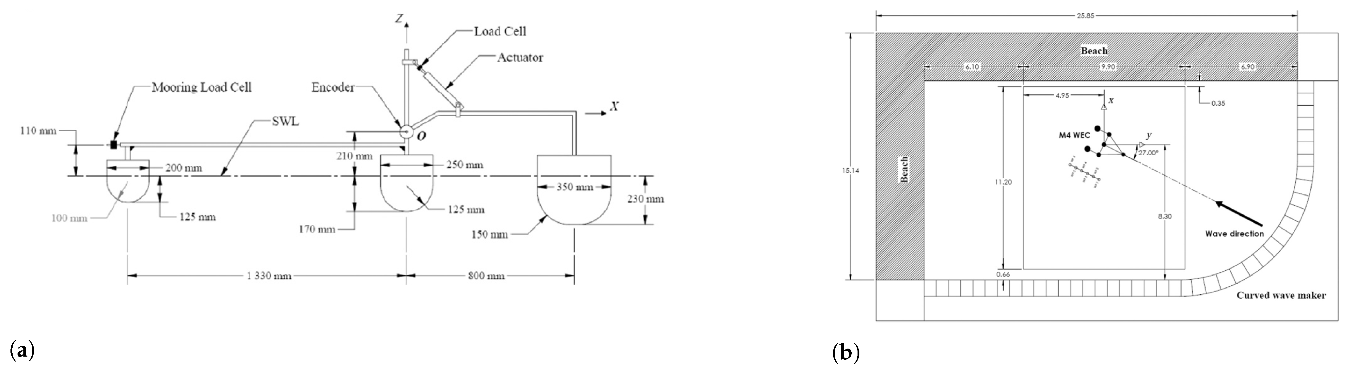 Jmse 10 01062 g015 Jmse 10 01062 g015
