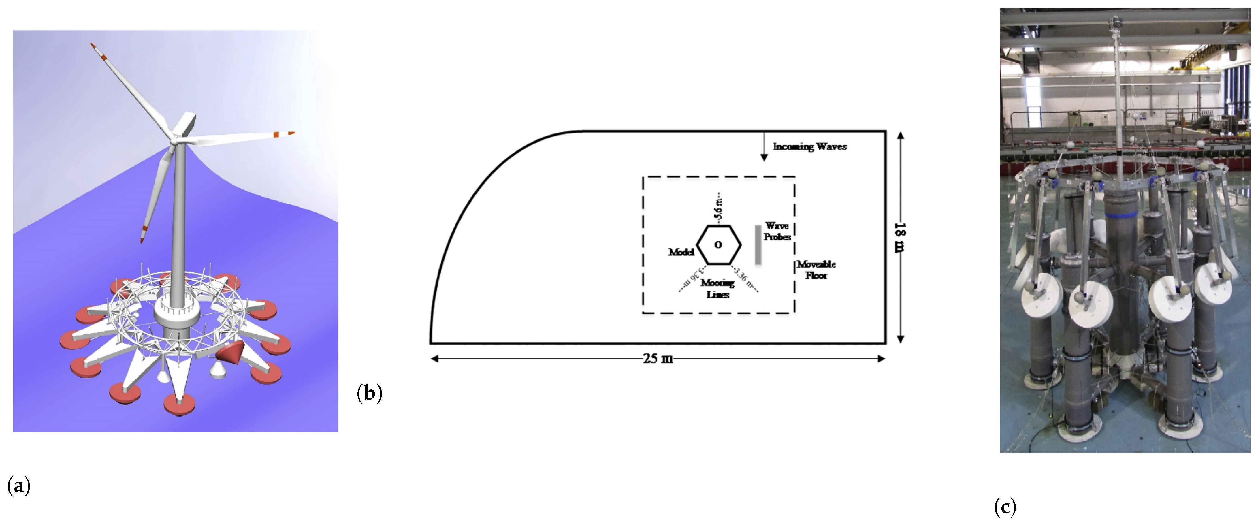 Jmse 10 01062 g016 Jmse 10 01062 g016
