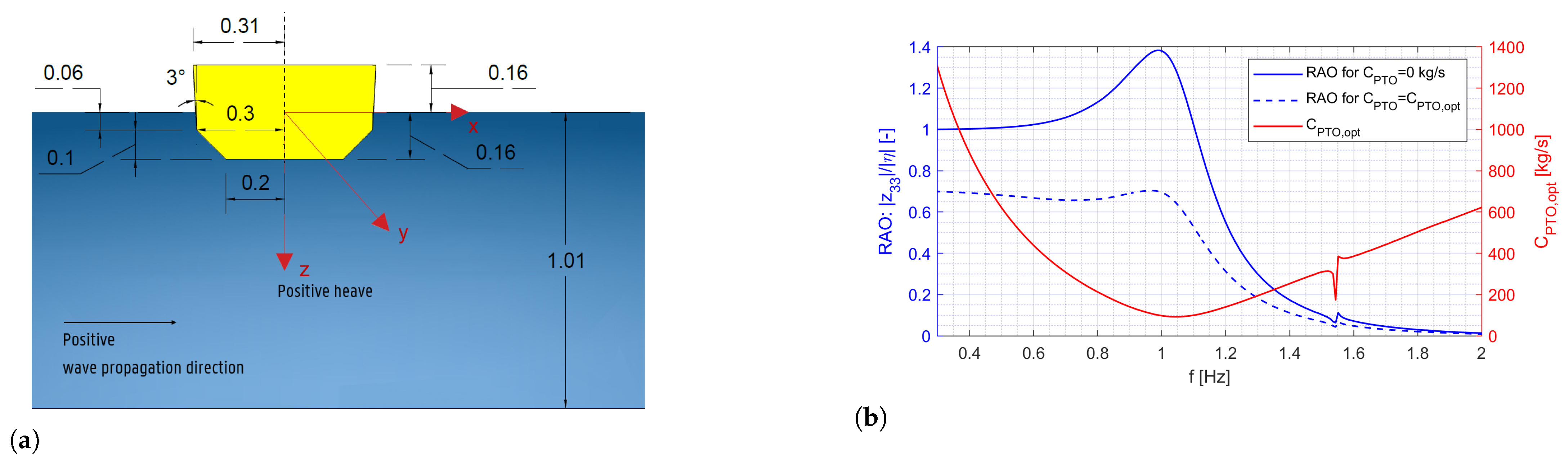 Jmse 10 01062 g018 Jmse 10 01062 g018