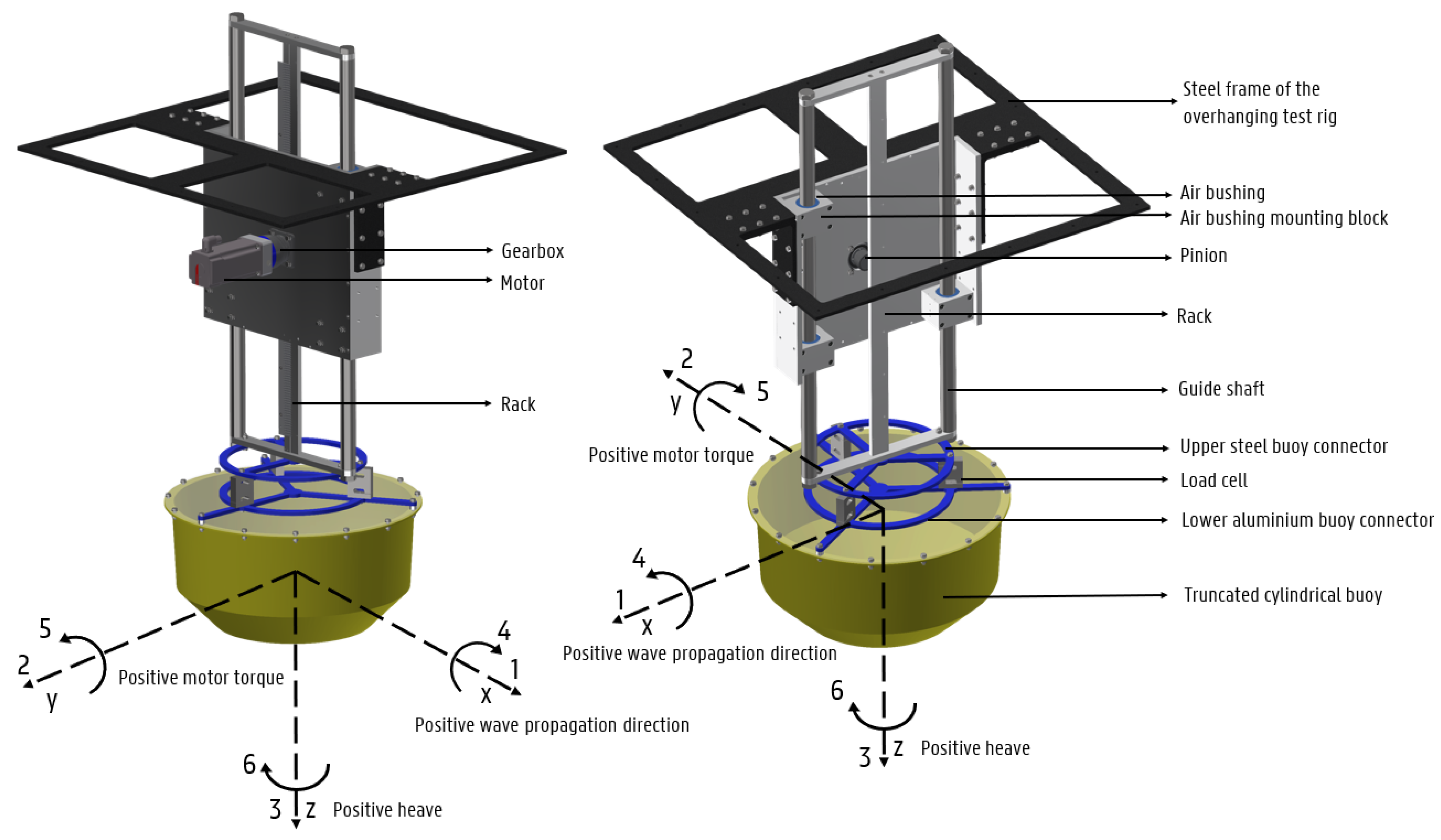 Jmse 10 01062 g019 Jmse 10 01062 g019