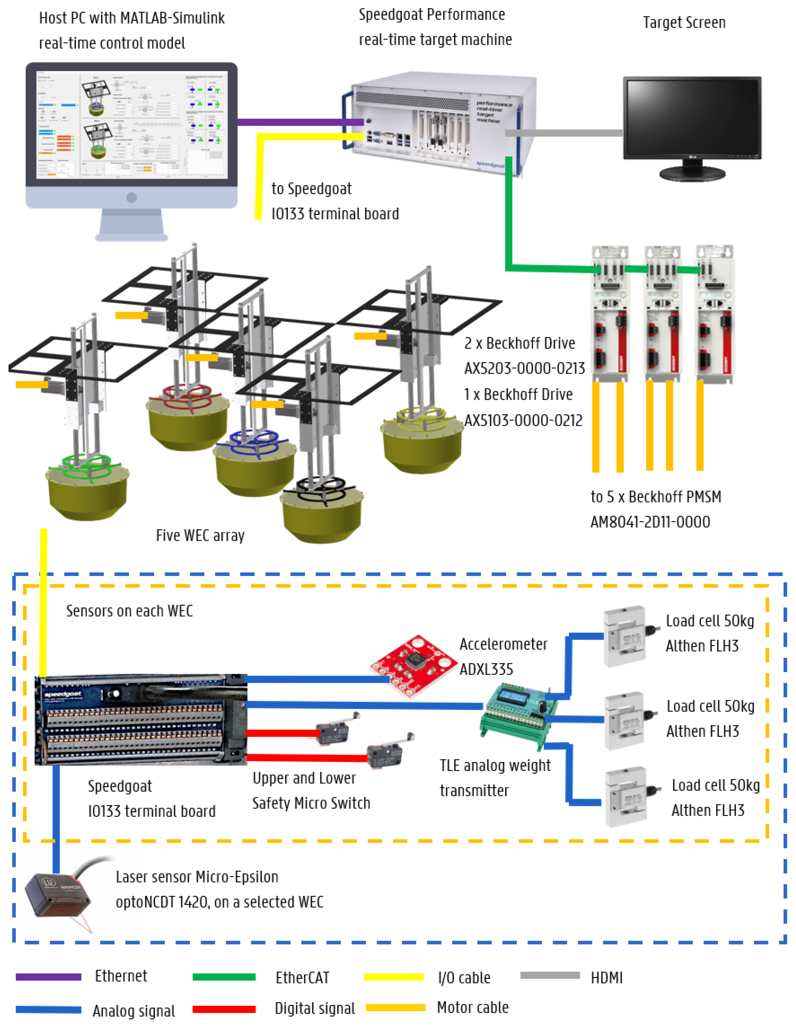 Jmse 10 01062 g020 Jmse 10 01062 g020
