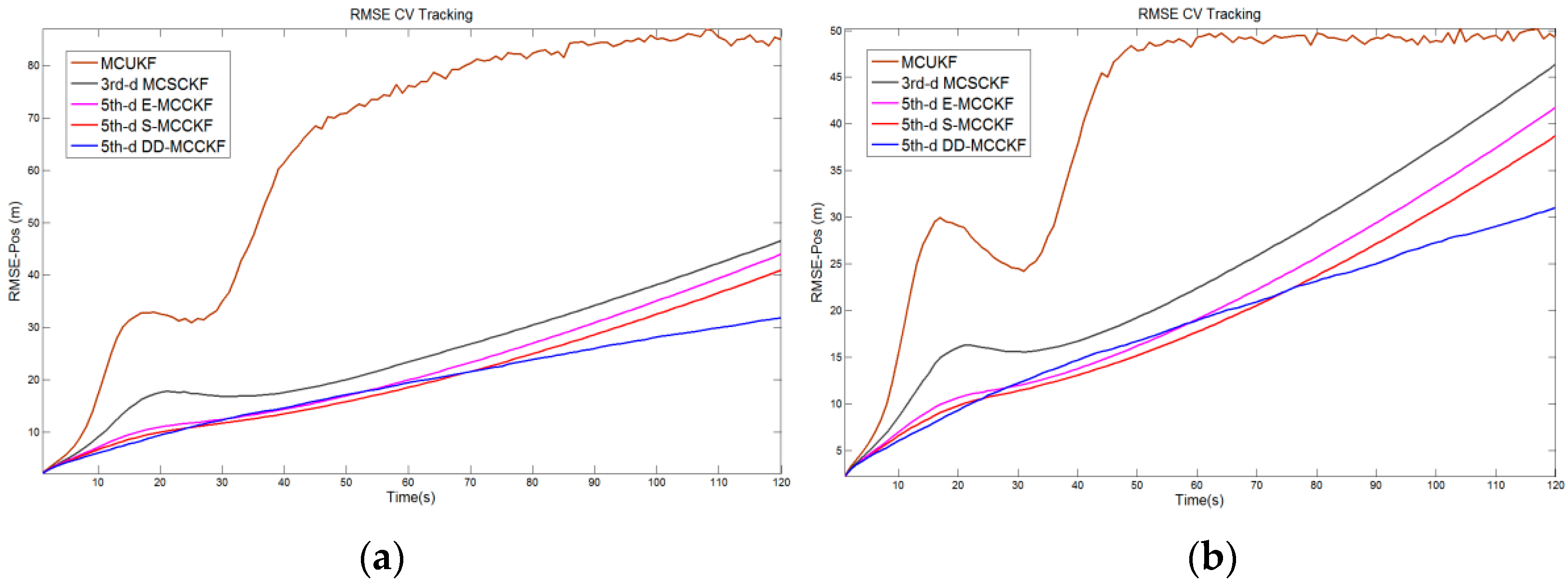 Jmse 10 01070 g005 550