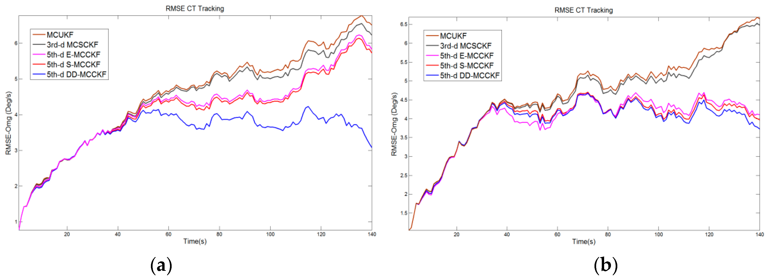 Jmse 10 01070 g010 550
