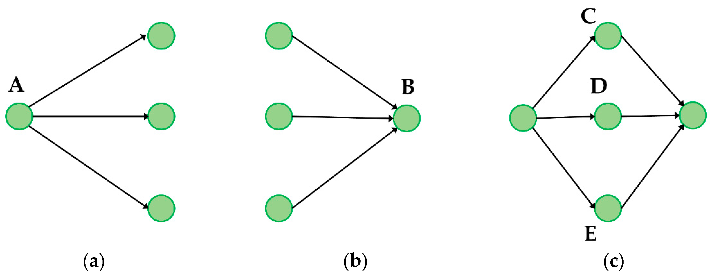 JMSE Free FullText Assessment of the Centrality of the Cruise Ship Navigation Networks in