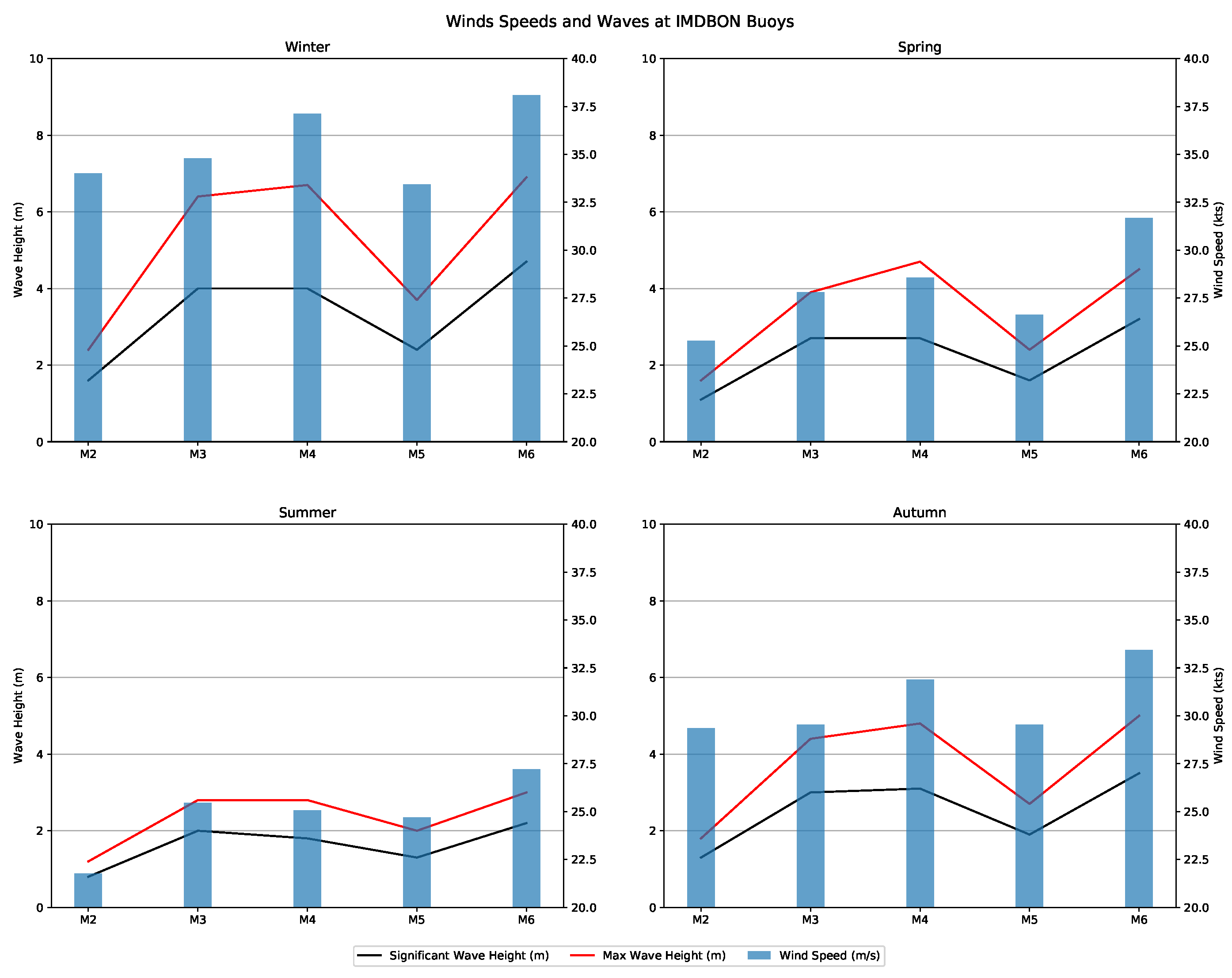 Jmse 10 01073 g002 550