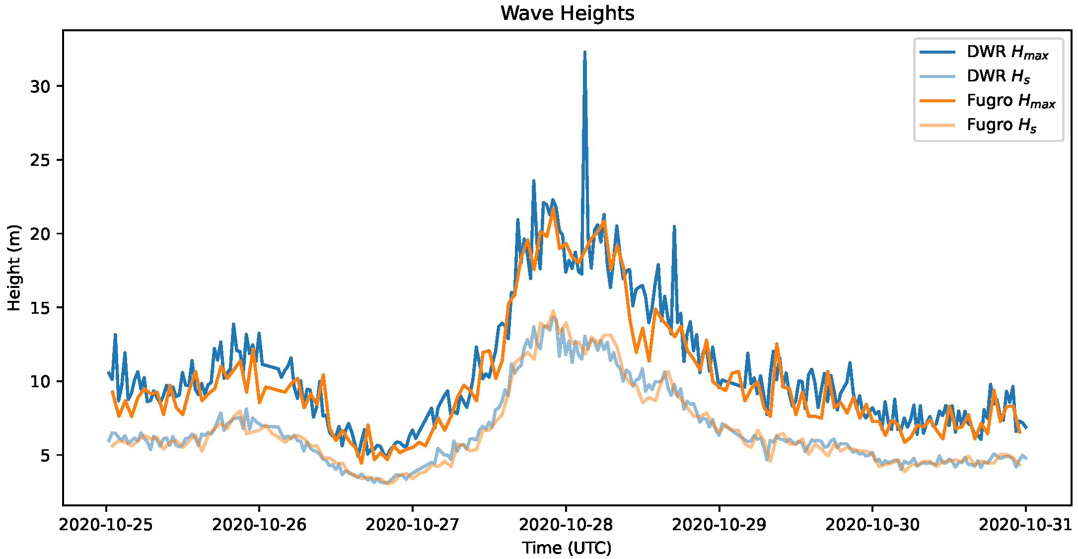 Jmse 10 01073 g003 550