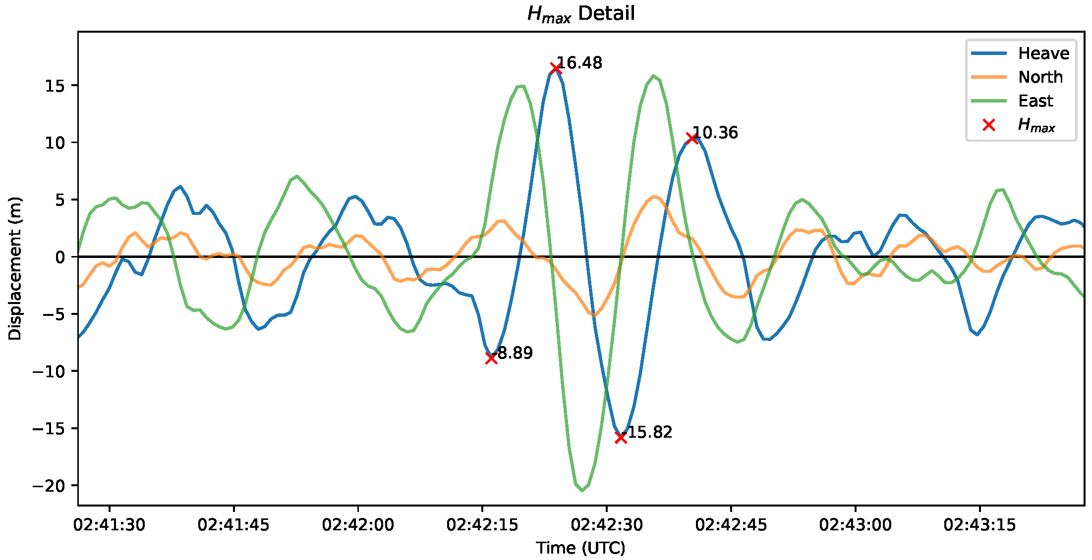 Jmse 10 01073 g005 550