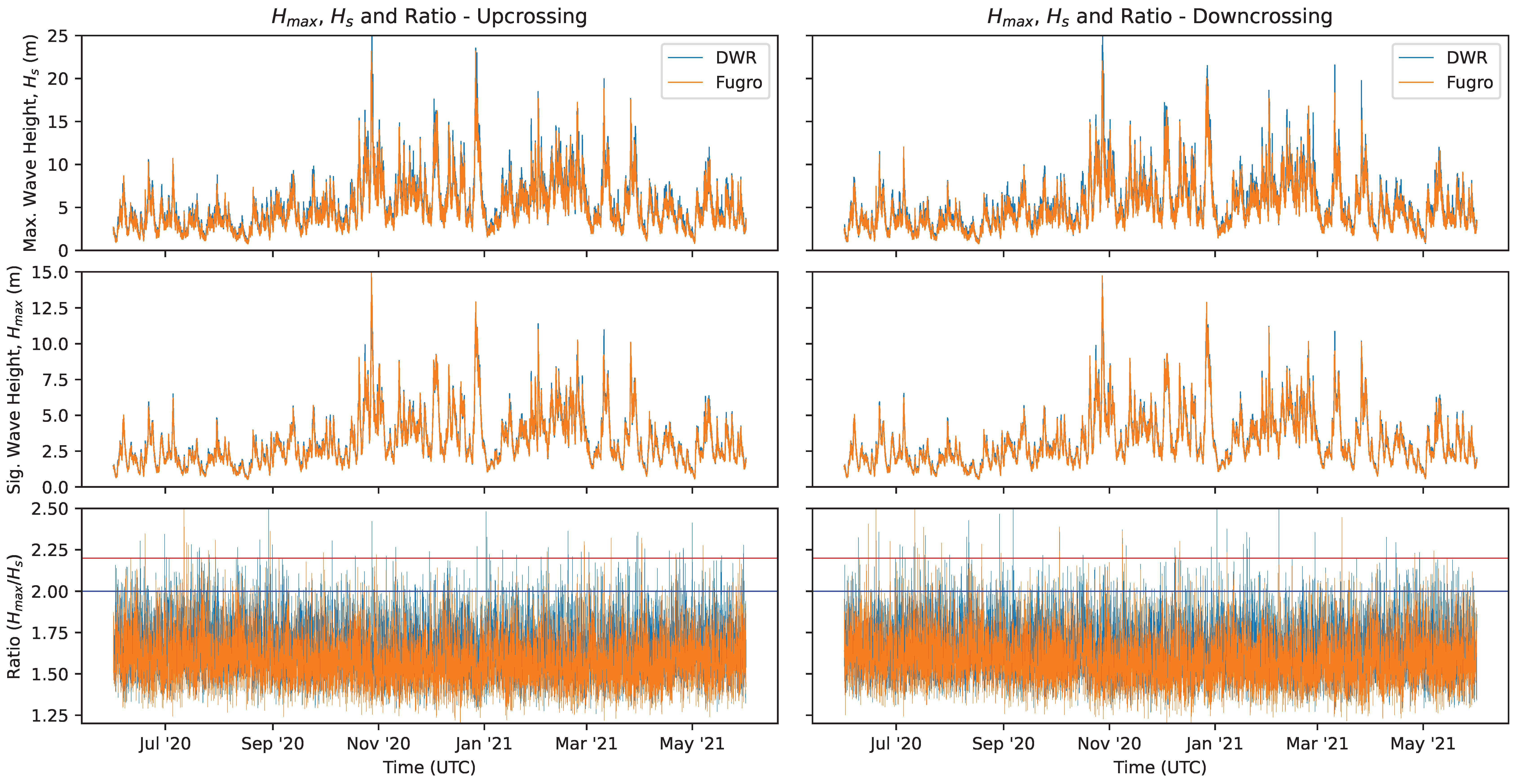 Jmse 10 01073 g006 550