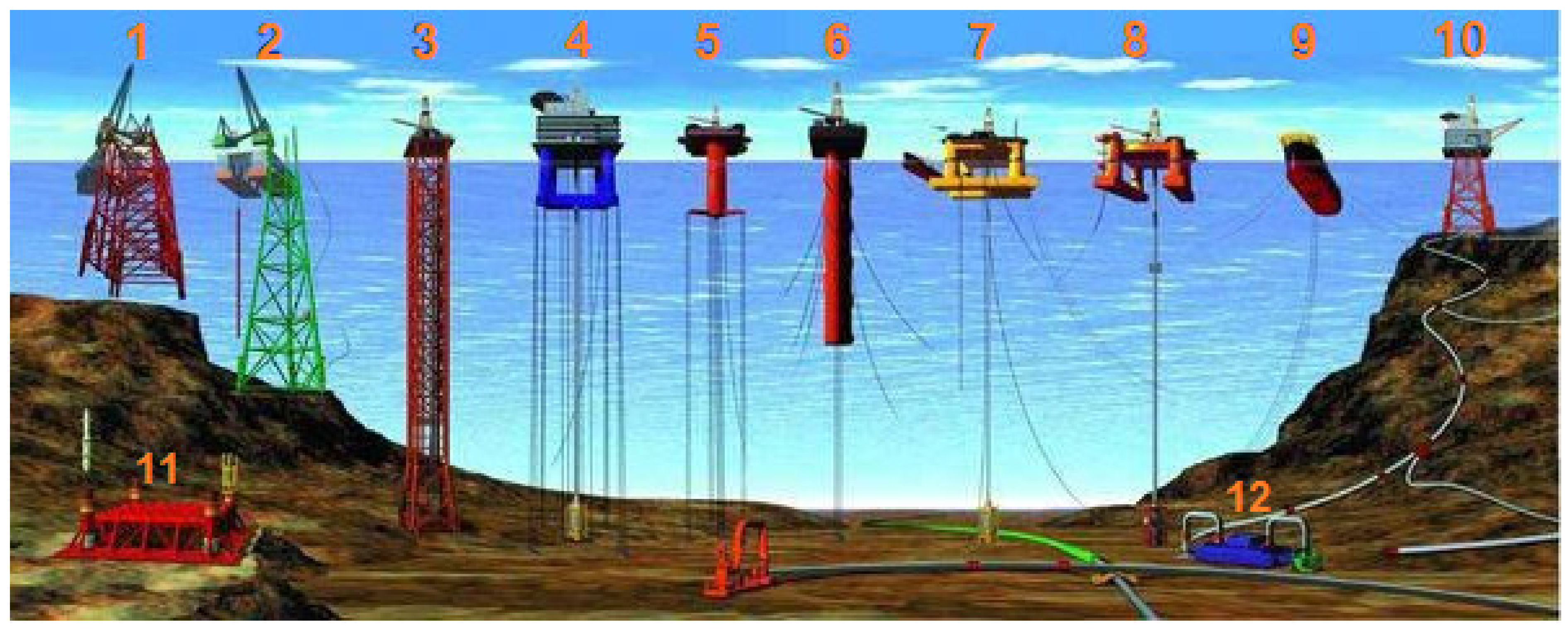 Conception de flexibles - SN Hydro