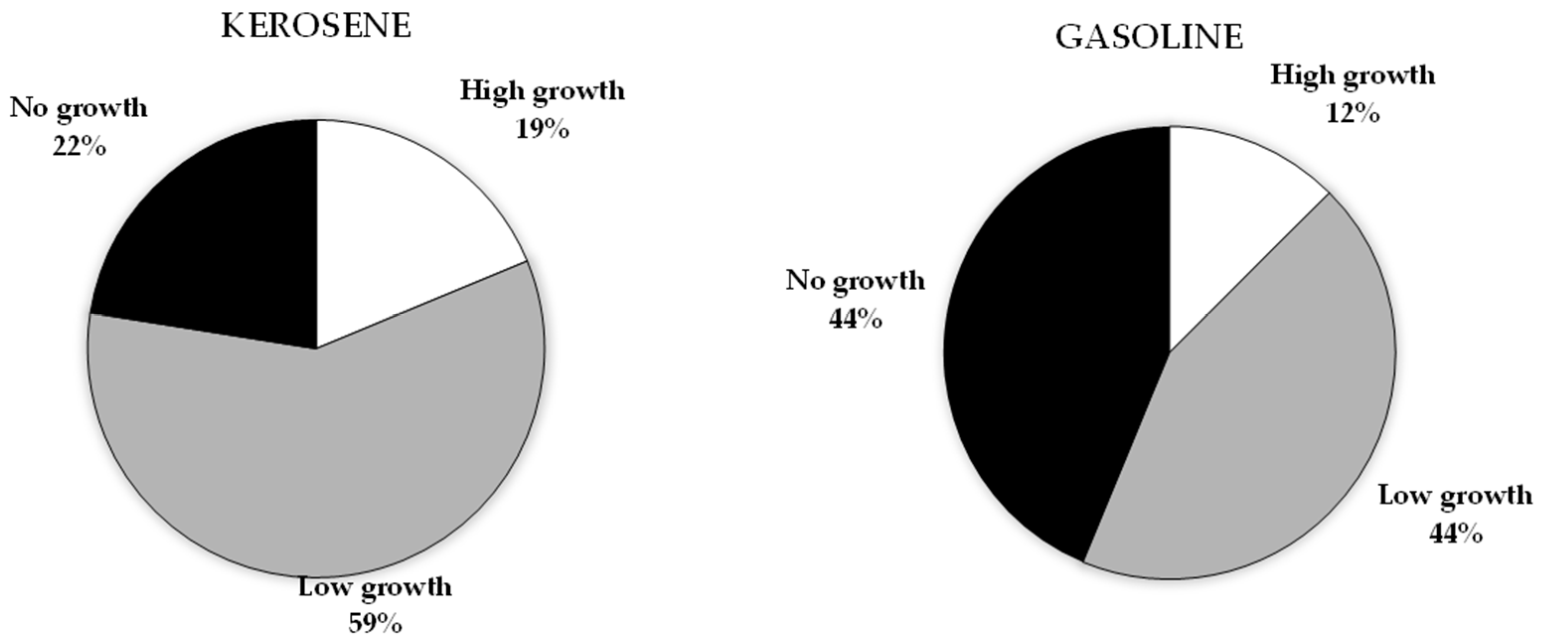 Jmse 10 01077 g001 Jmse 10 01077 g001