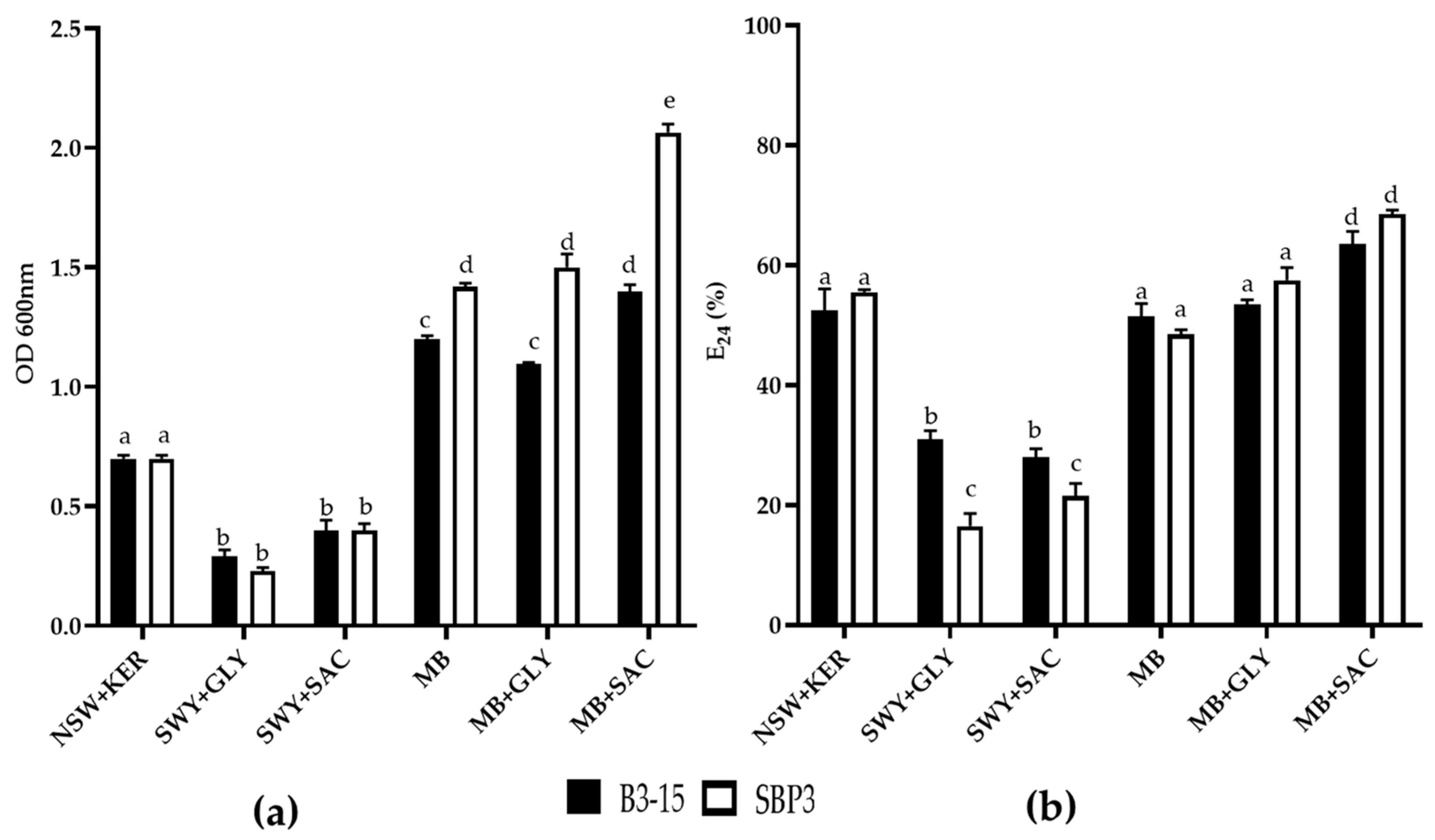 Jmse 10 01077 g002 Jmse 10 01077 g002