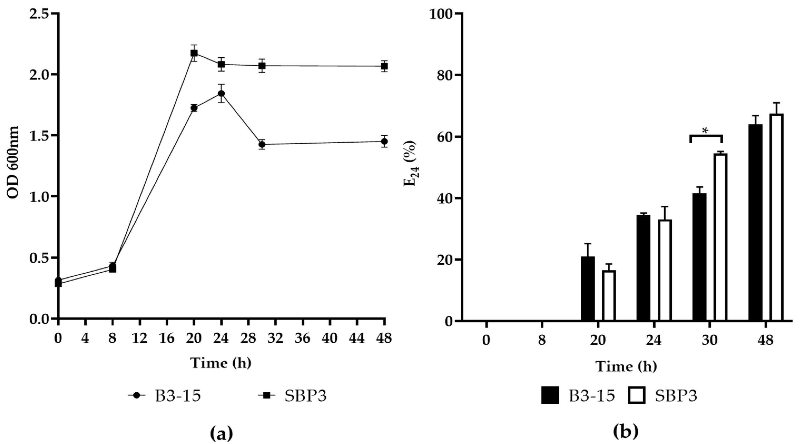 Jmse 10 01077 g003 Jmse 10 01077 g003