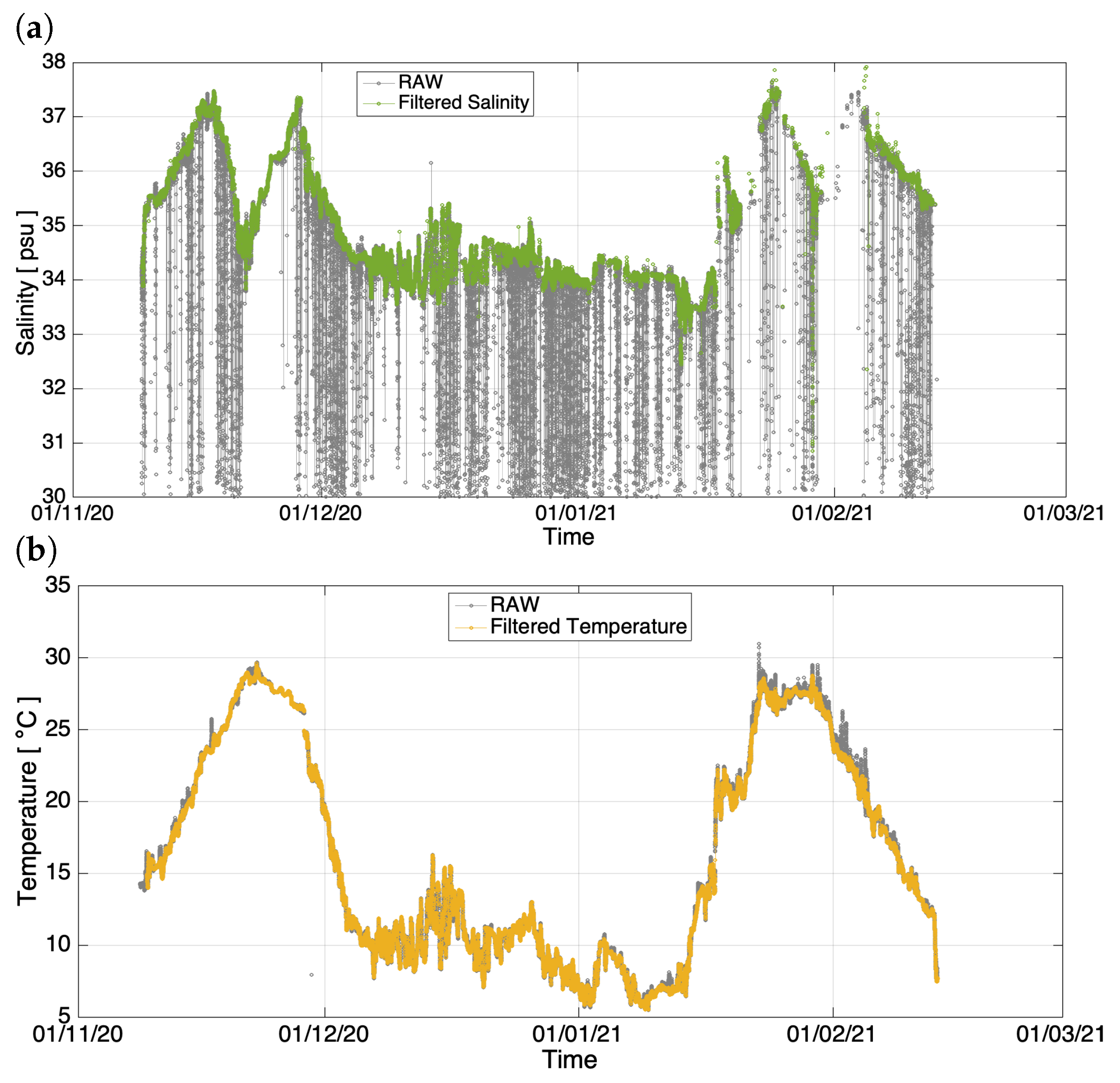 Jmse 10 01078 g004 550