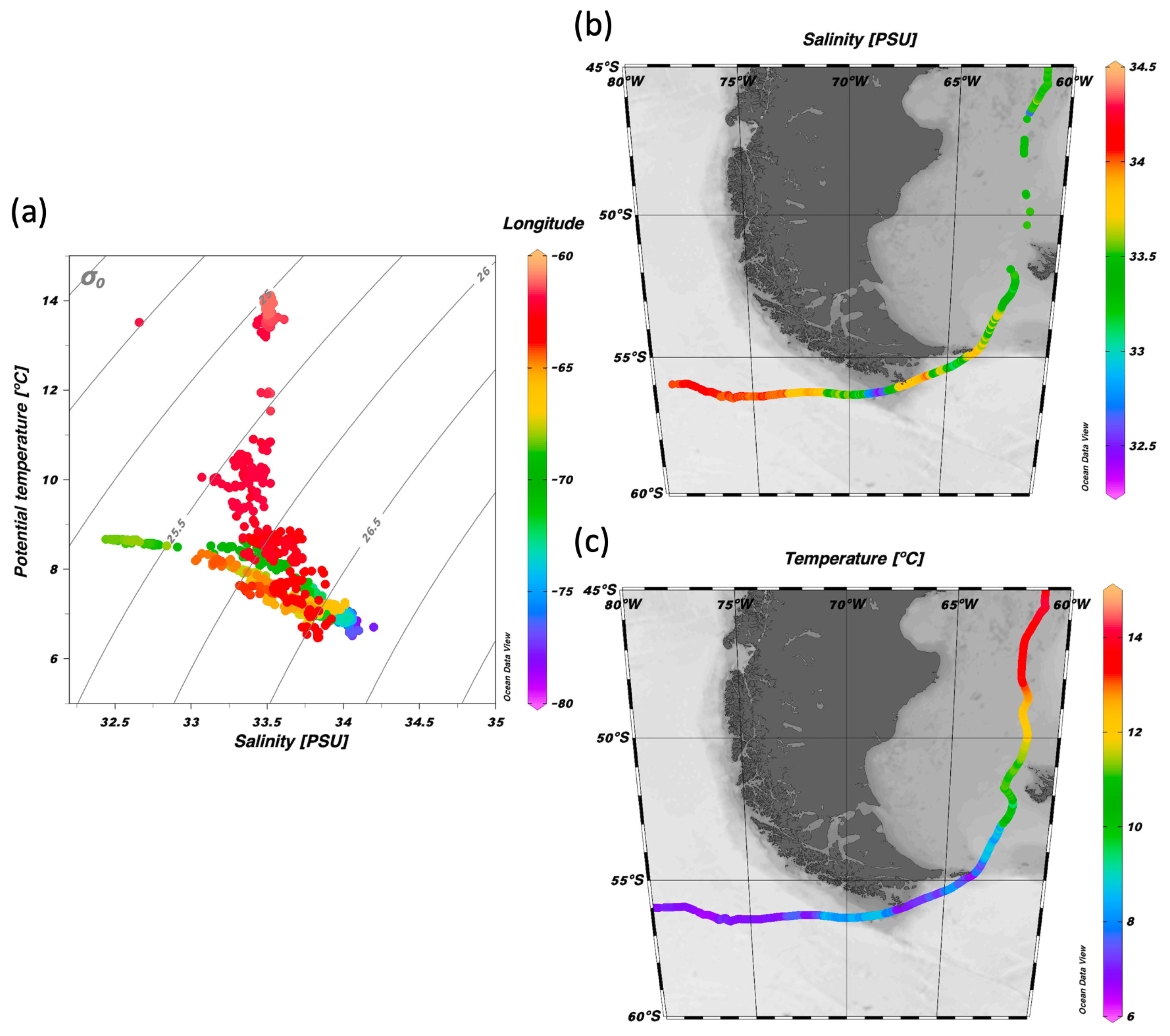 Jmse 10 01078 g008 550