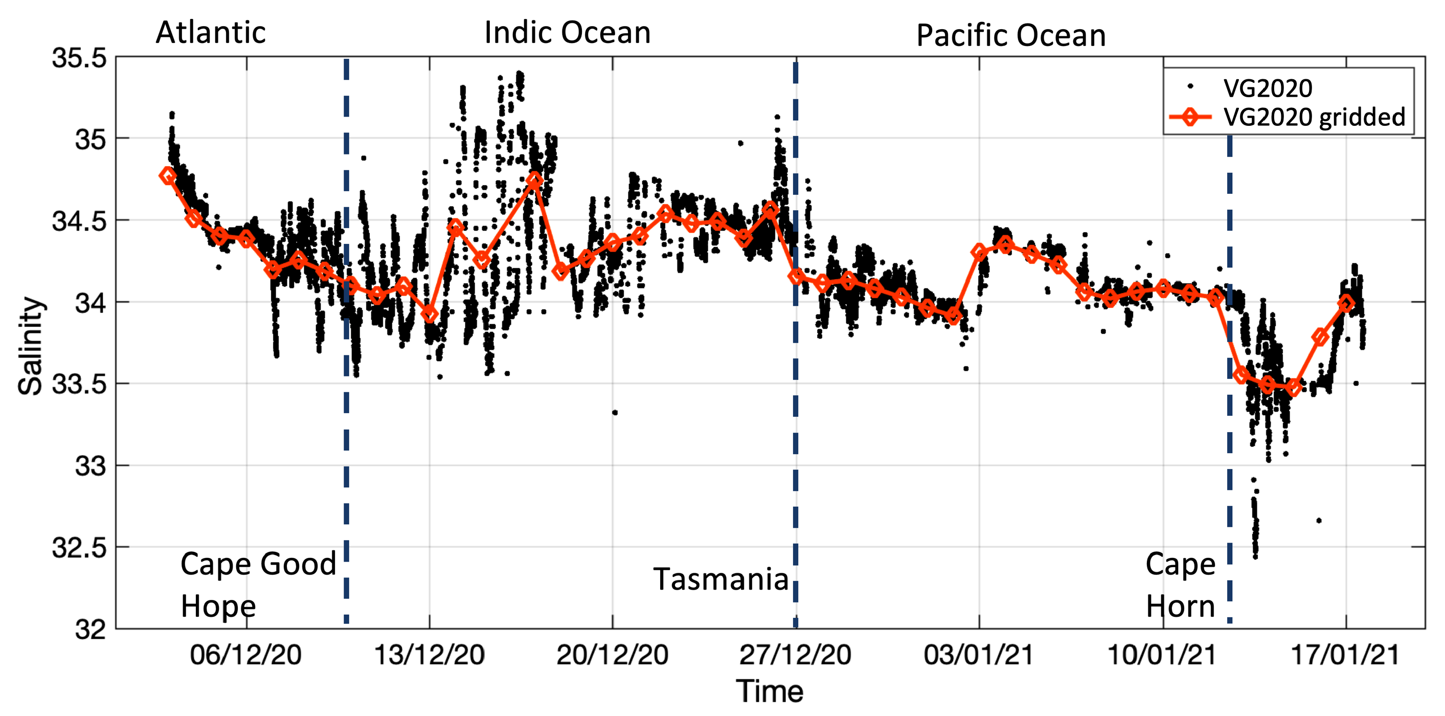 Jmse 10 01078 g010 550