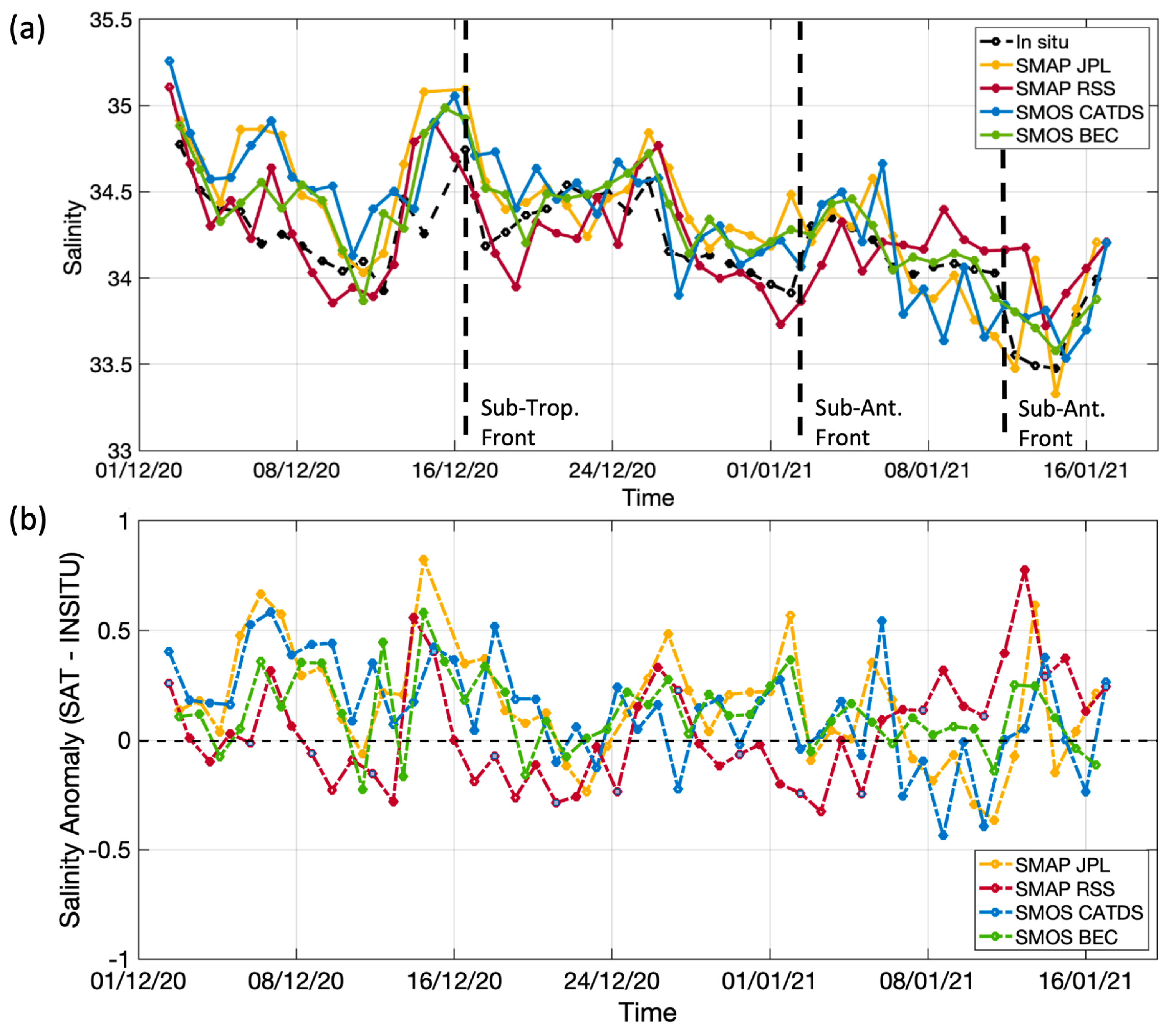 Jmse 10 01078 g011 550